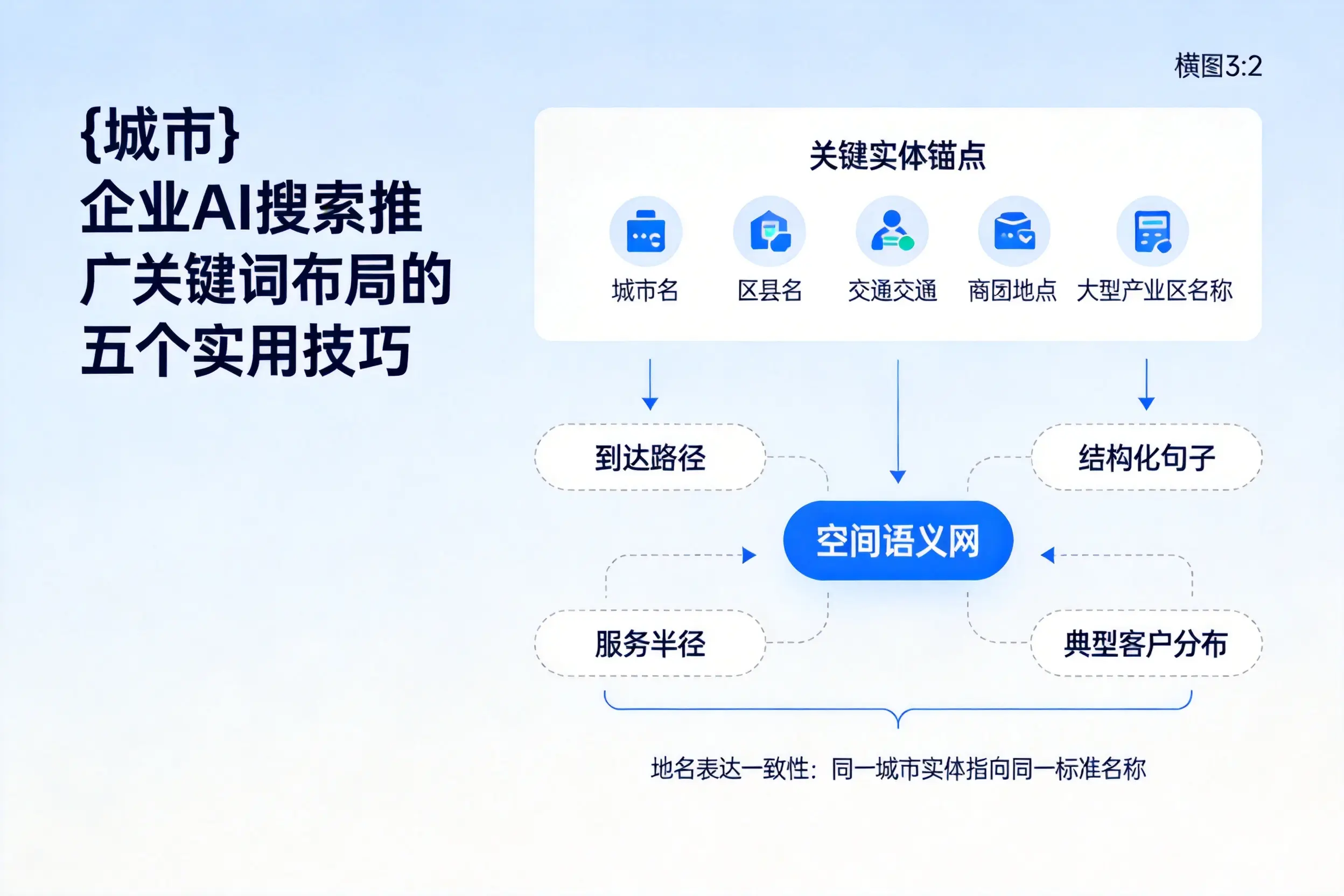 五家渠企业AI搜索推广关键词布局的五个实用技巧