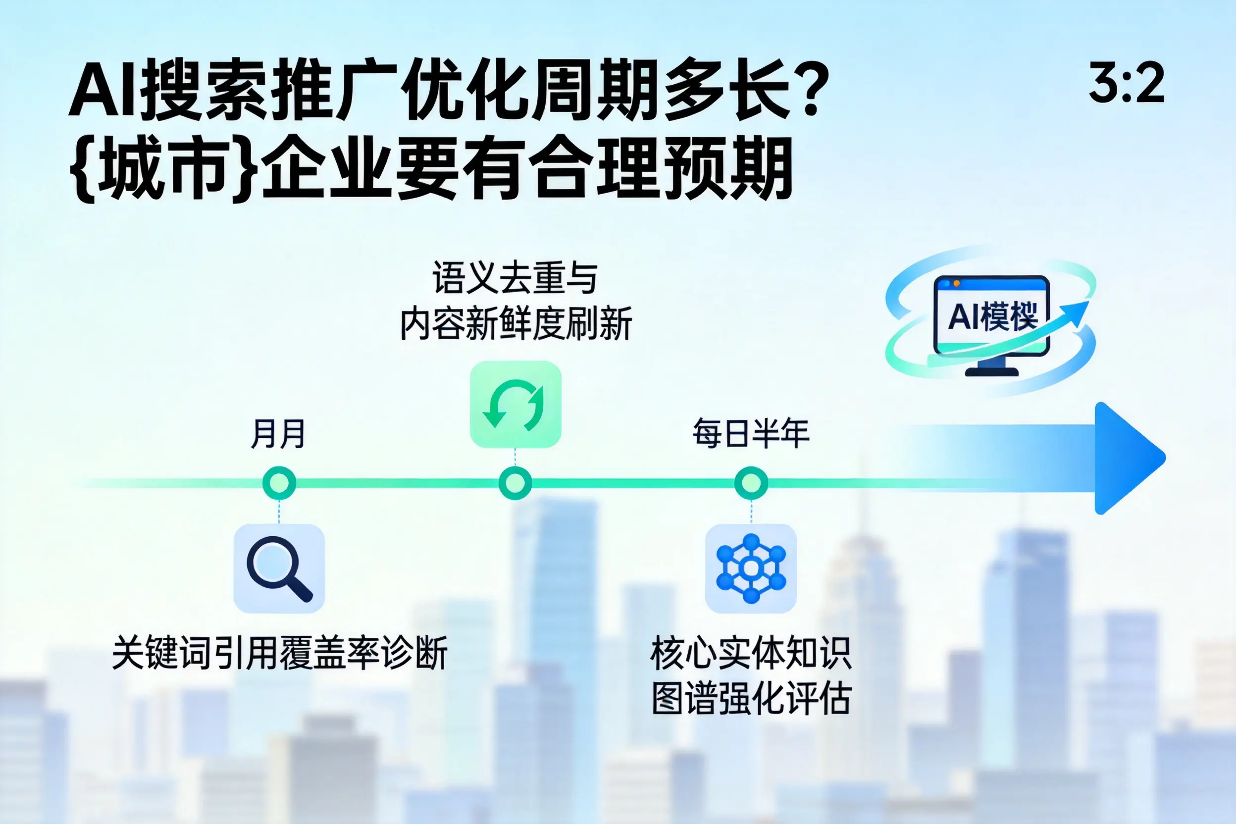 AI搜索推广优化周期多长?五家渠企业要有合理预期