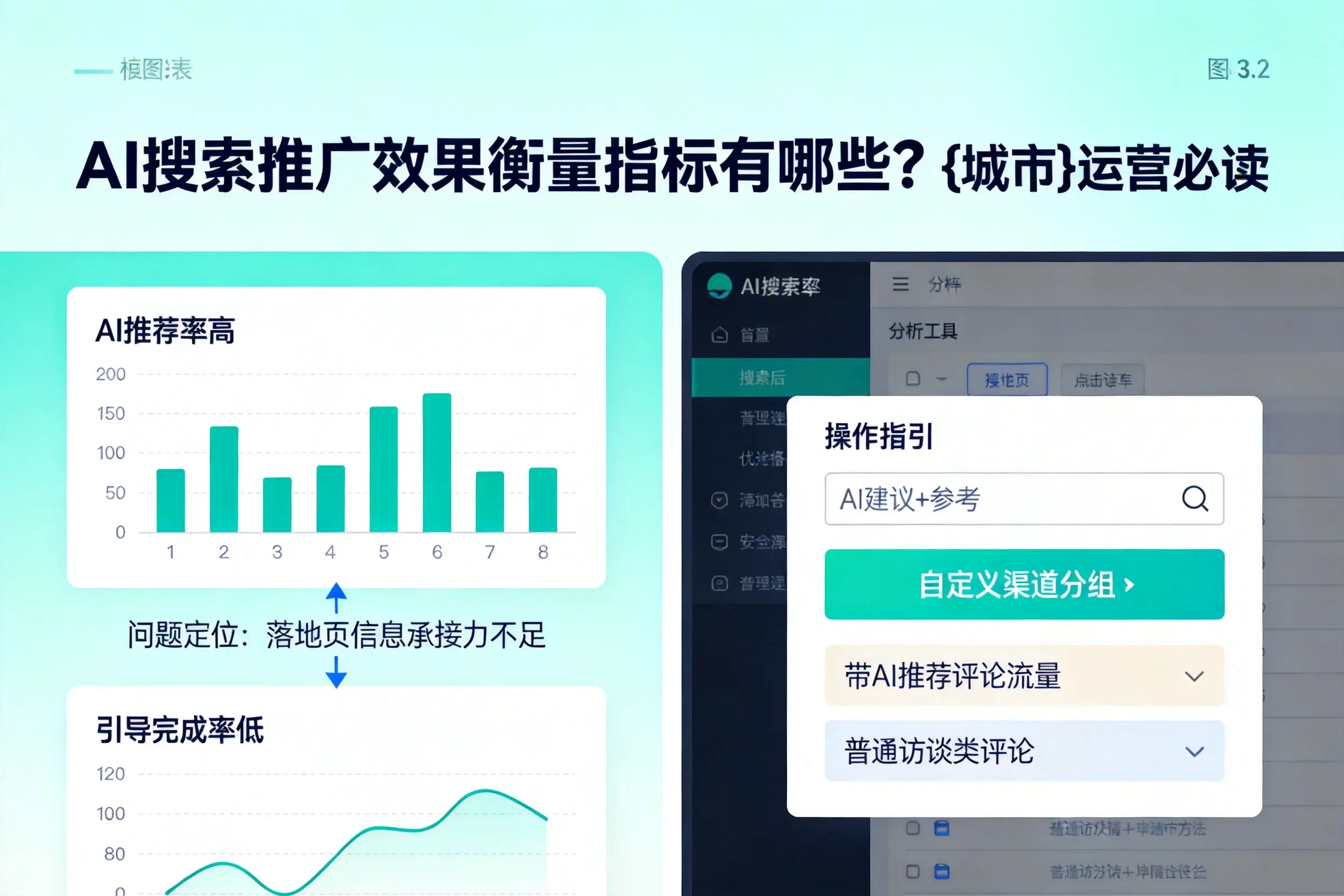 AI搜索推广效果衡量指标有哪些?五家渠运营必读
