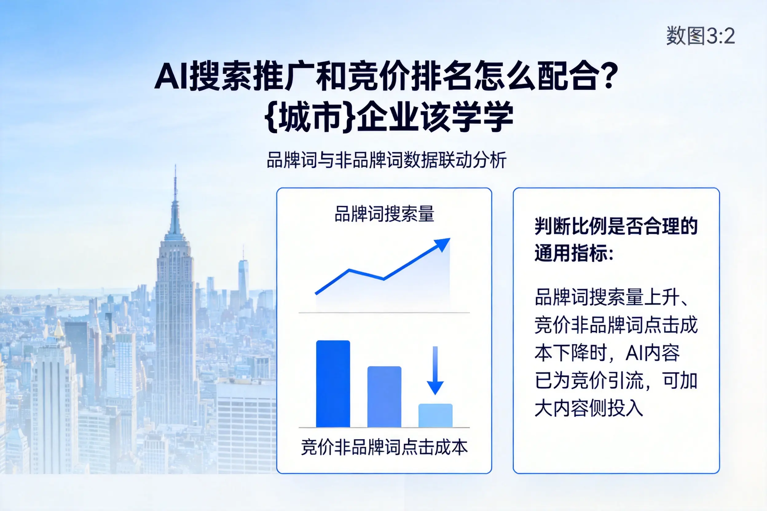 AI搜索推广和竞价排名怎么配合?五家渠企业该学学