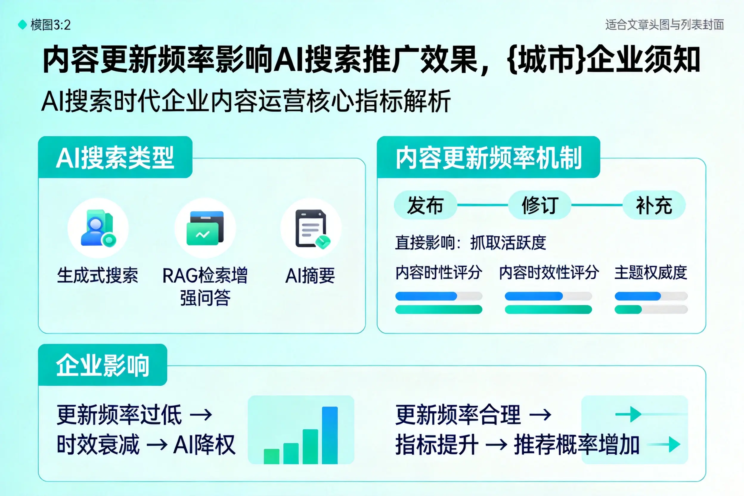 内容更新频率影响AI搜索推广效果,五家渠企业须知