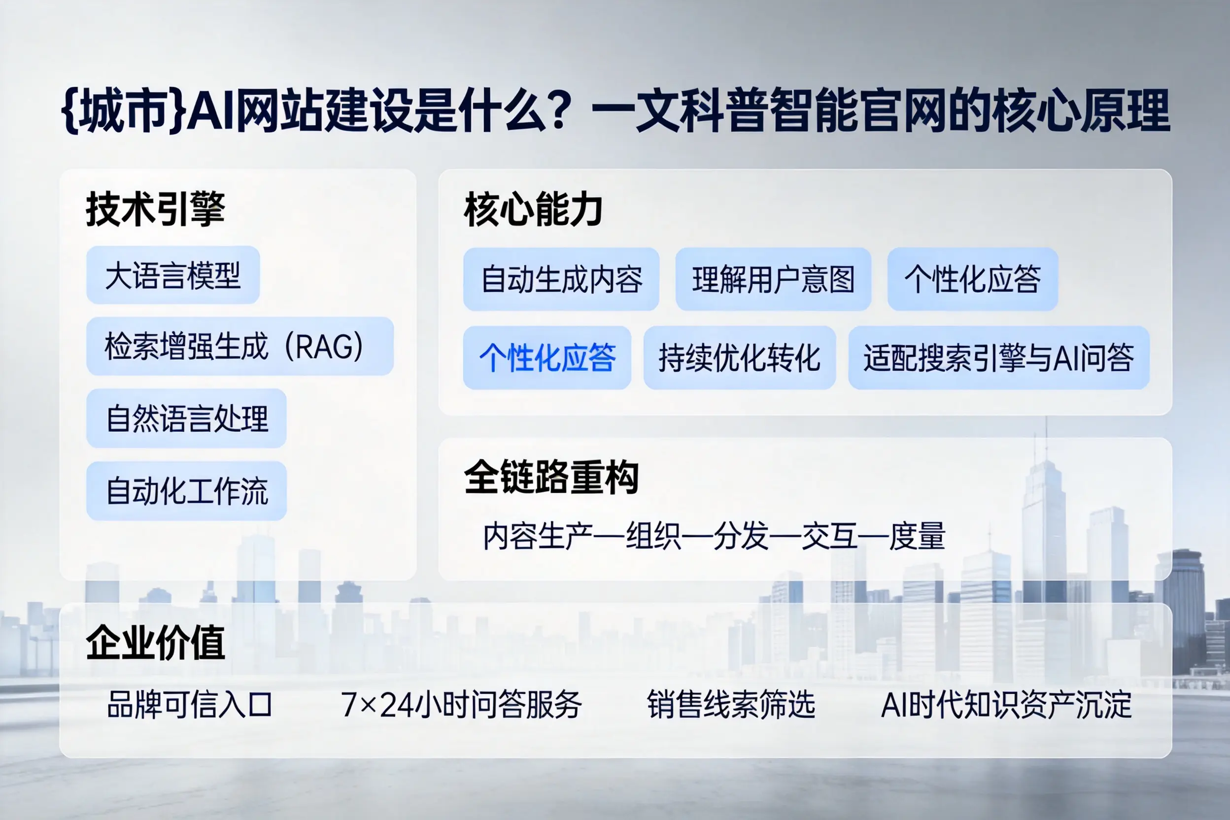 五家渠AI网站建设是什么？一文科普智能官网的核心原理