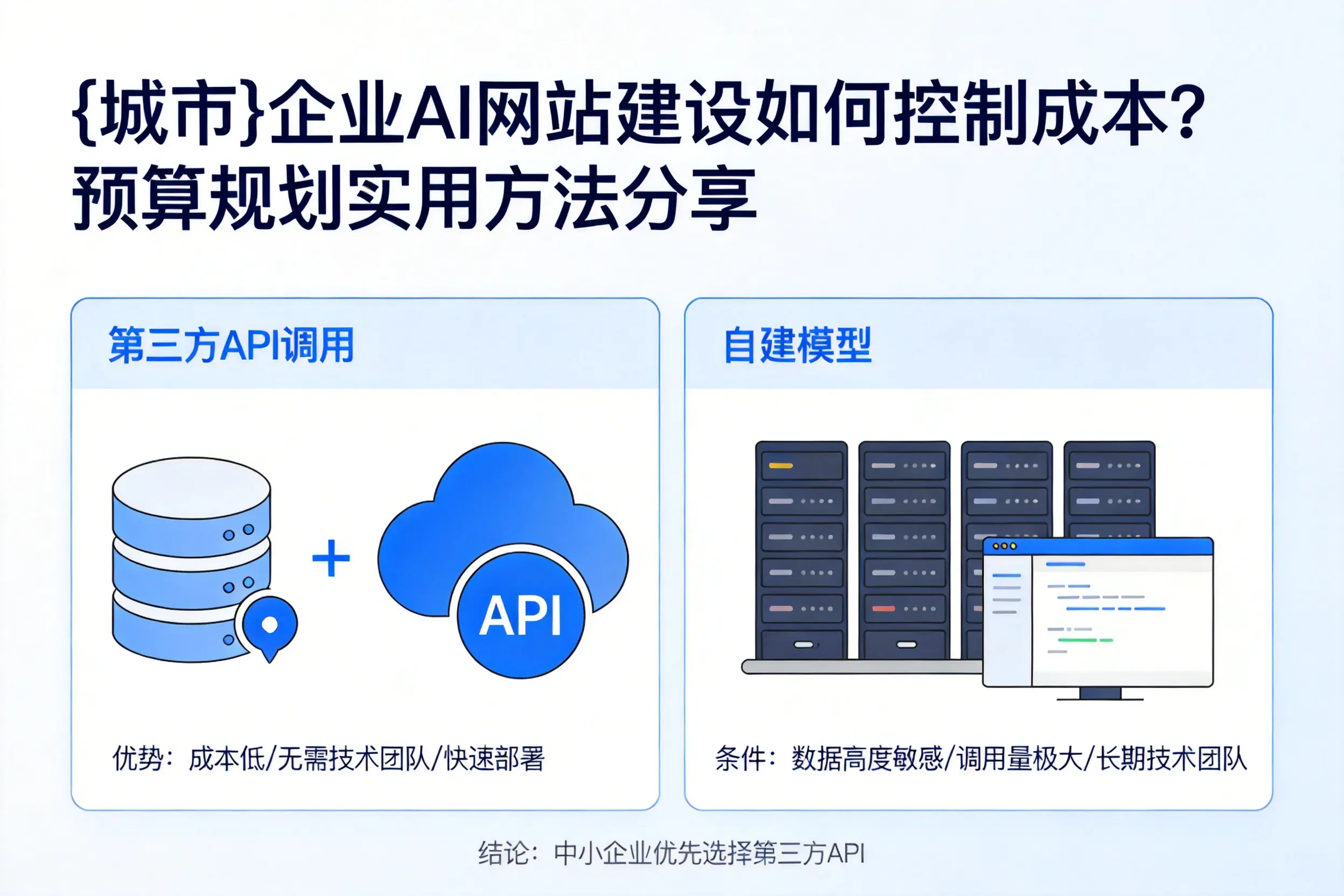 五家渠企业AI网站建设如何控制成本?预算规划实用方法分享