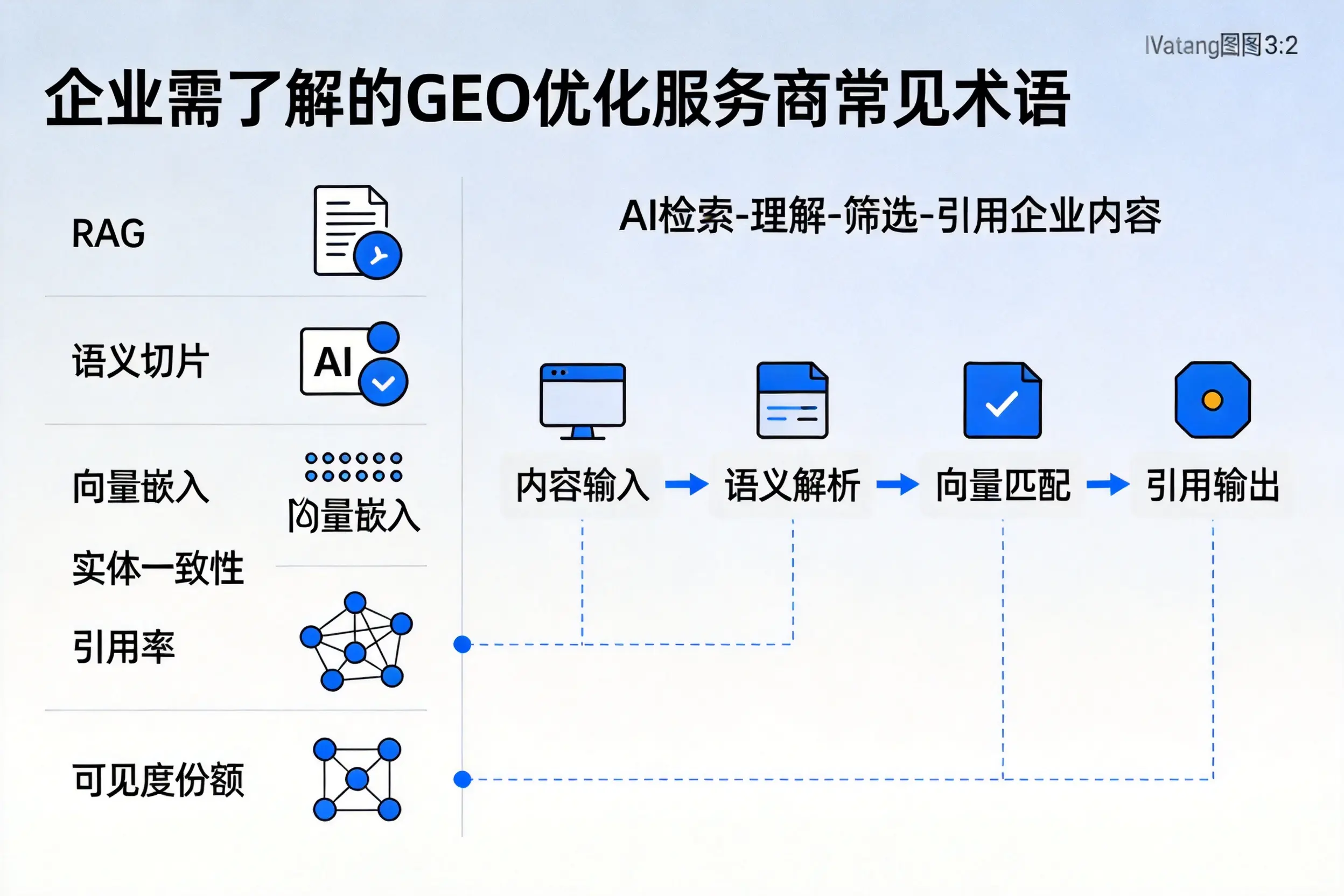 五家渠企业需了解的GEO优化服务商常见术语