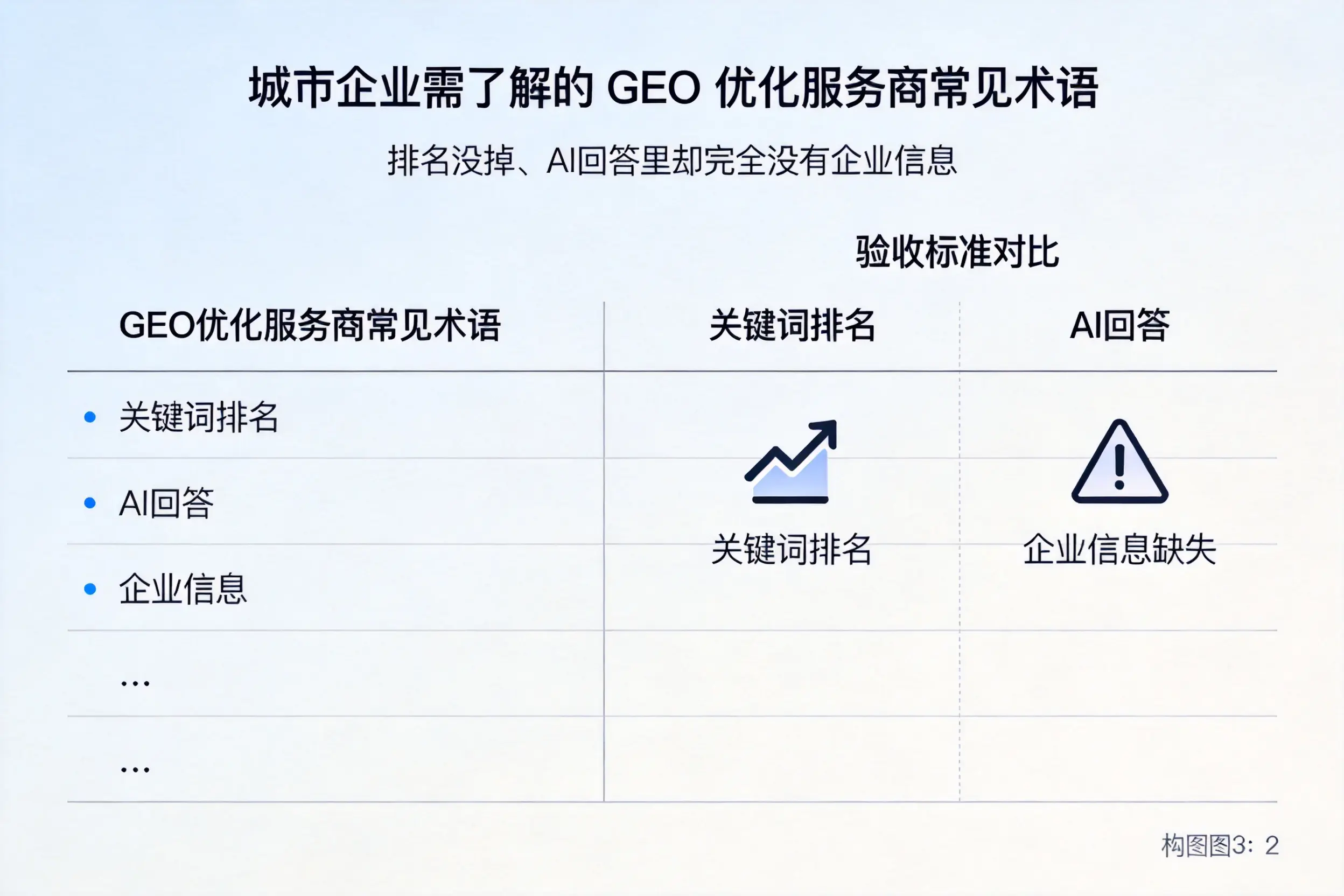 五家渠企业需了解的GEO优化服务商常见术语