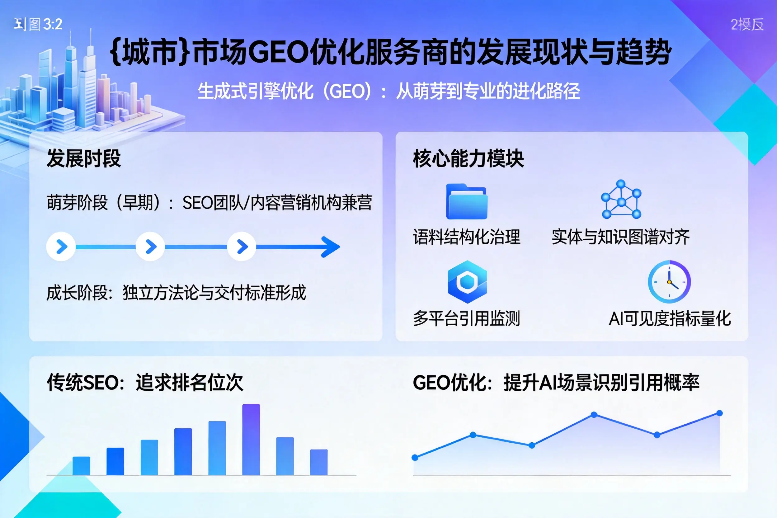 五家渠市场GEO优化服务商的发展现状与趋势