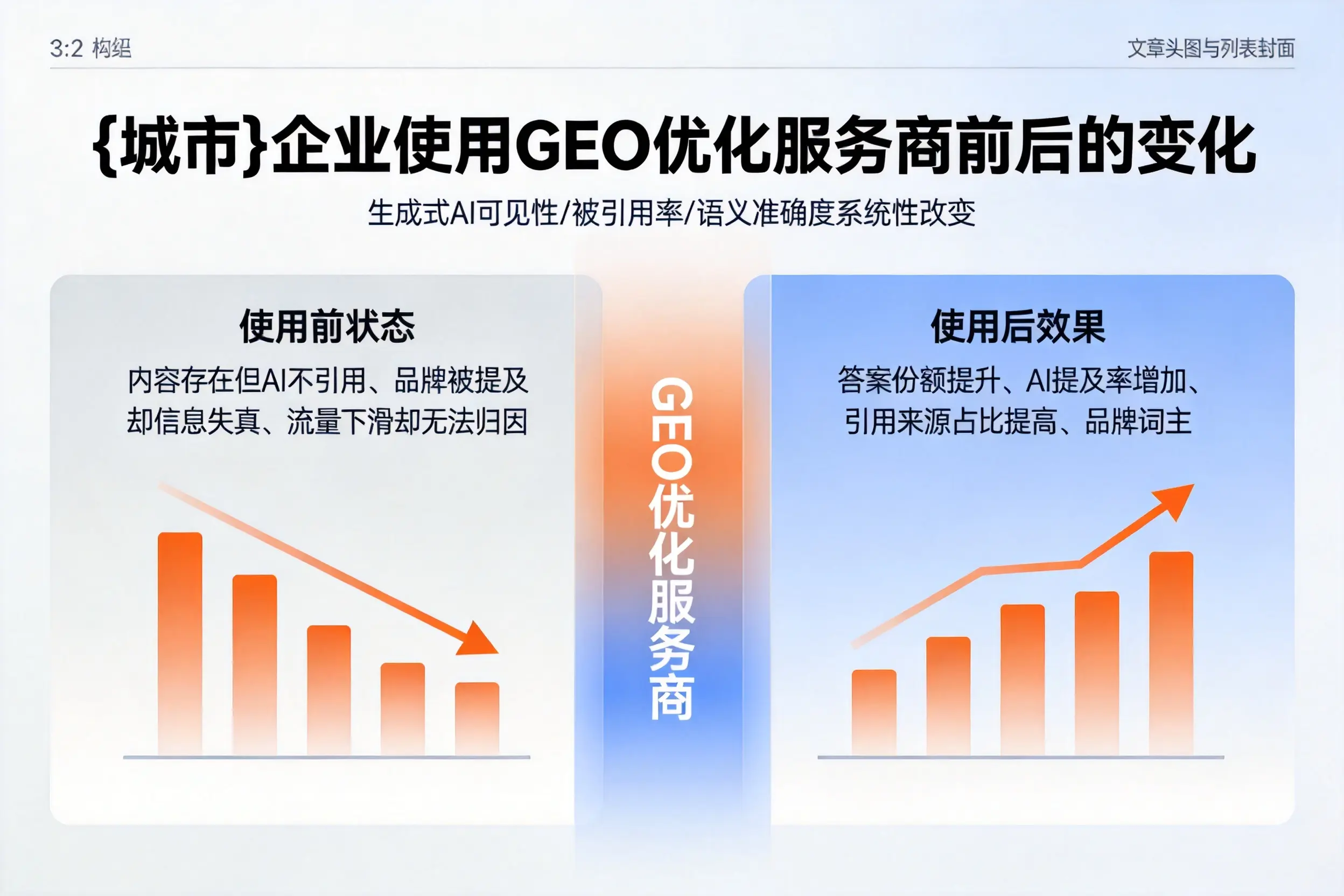 五家渠企业使用GEO优化服务商前后的变化