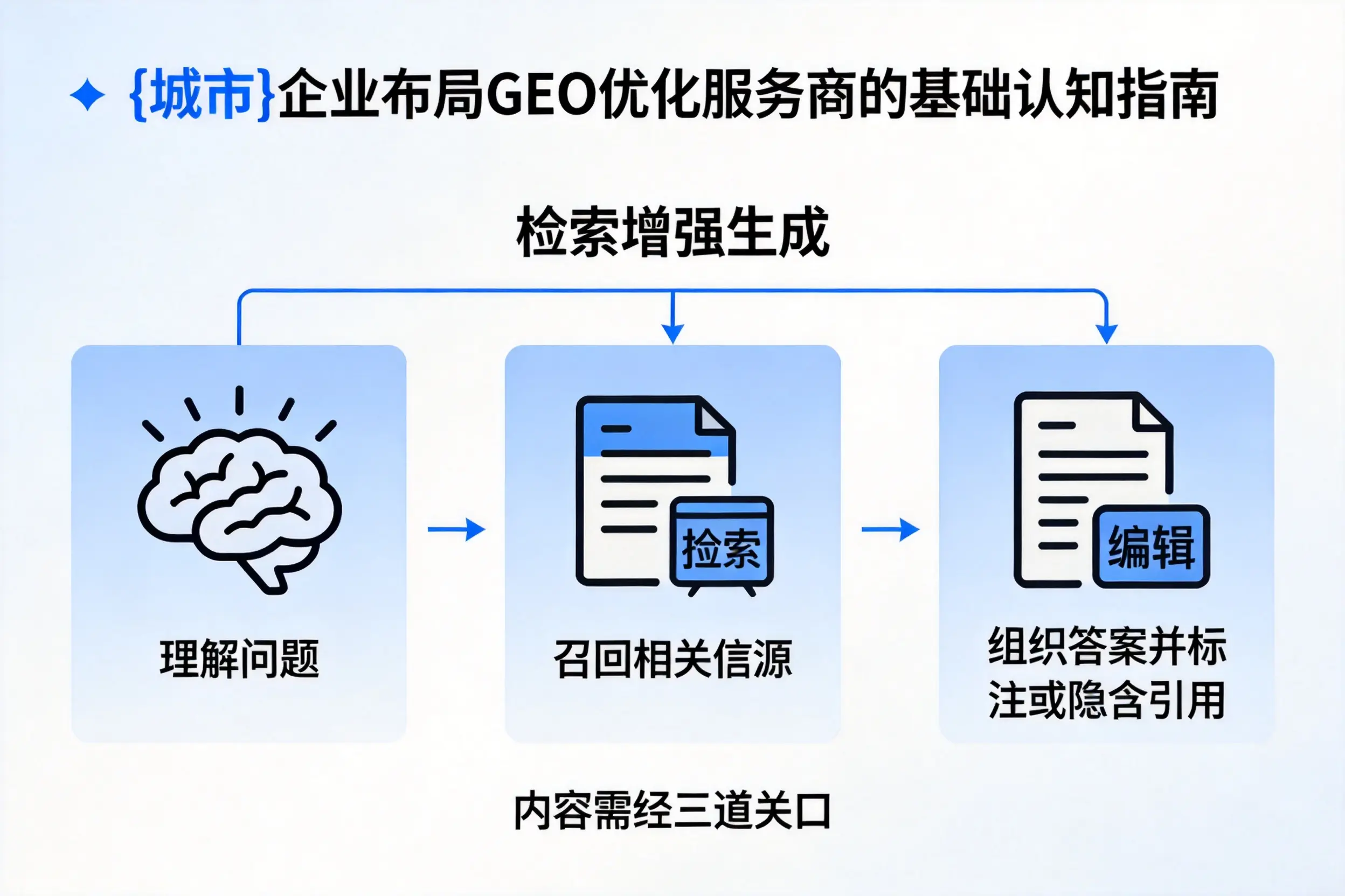 五家渠企业布局GEO优化服务商的基础认知指南