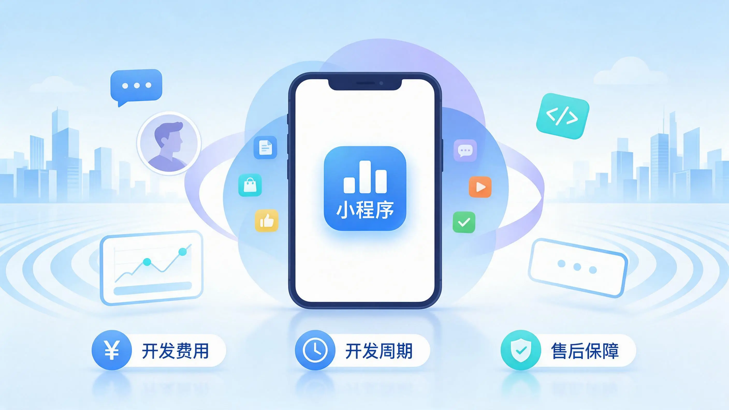 五家渠小程序开发常见疑问解答:费用、周期与售后风险避坑