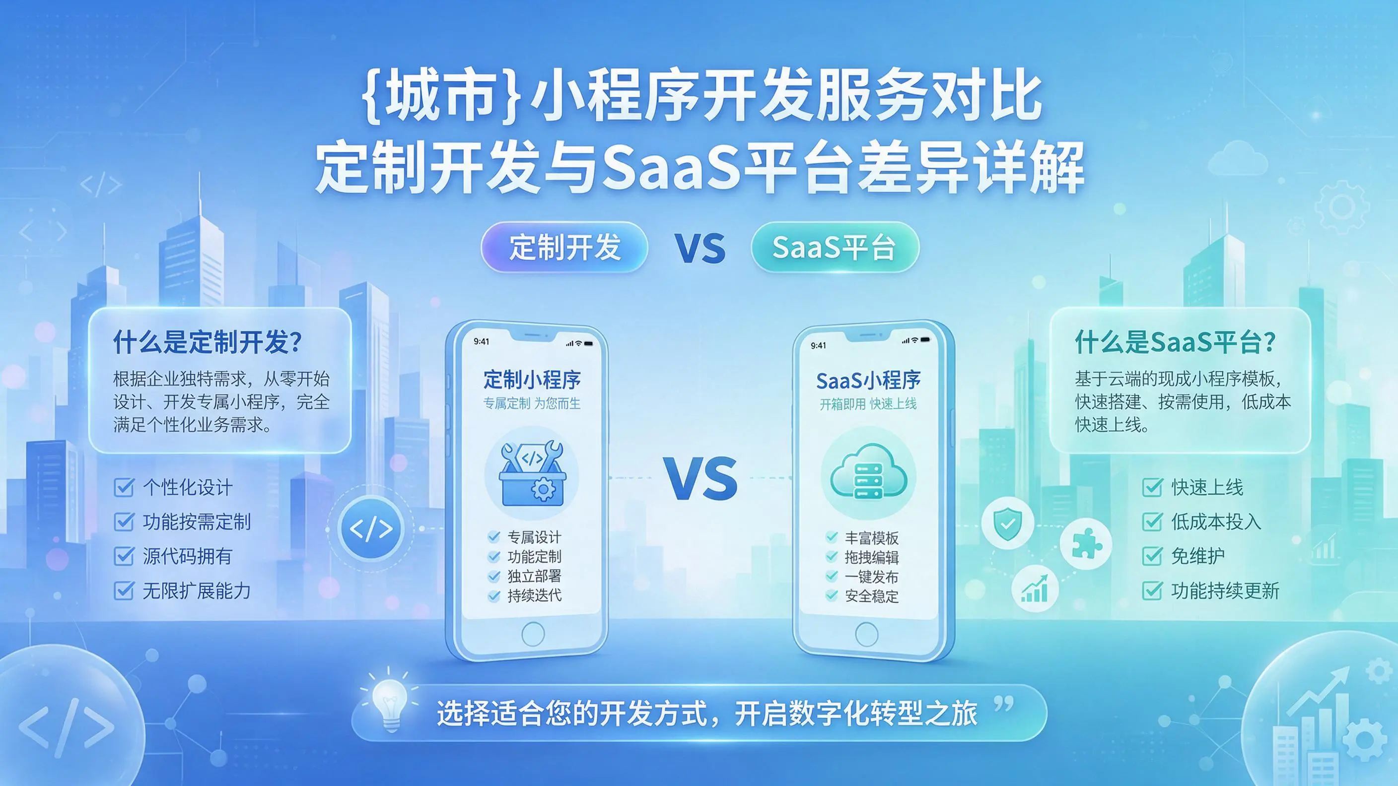 五家渠小程序开发服务对比：定制开发与SaaS平台差异详解
