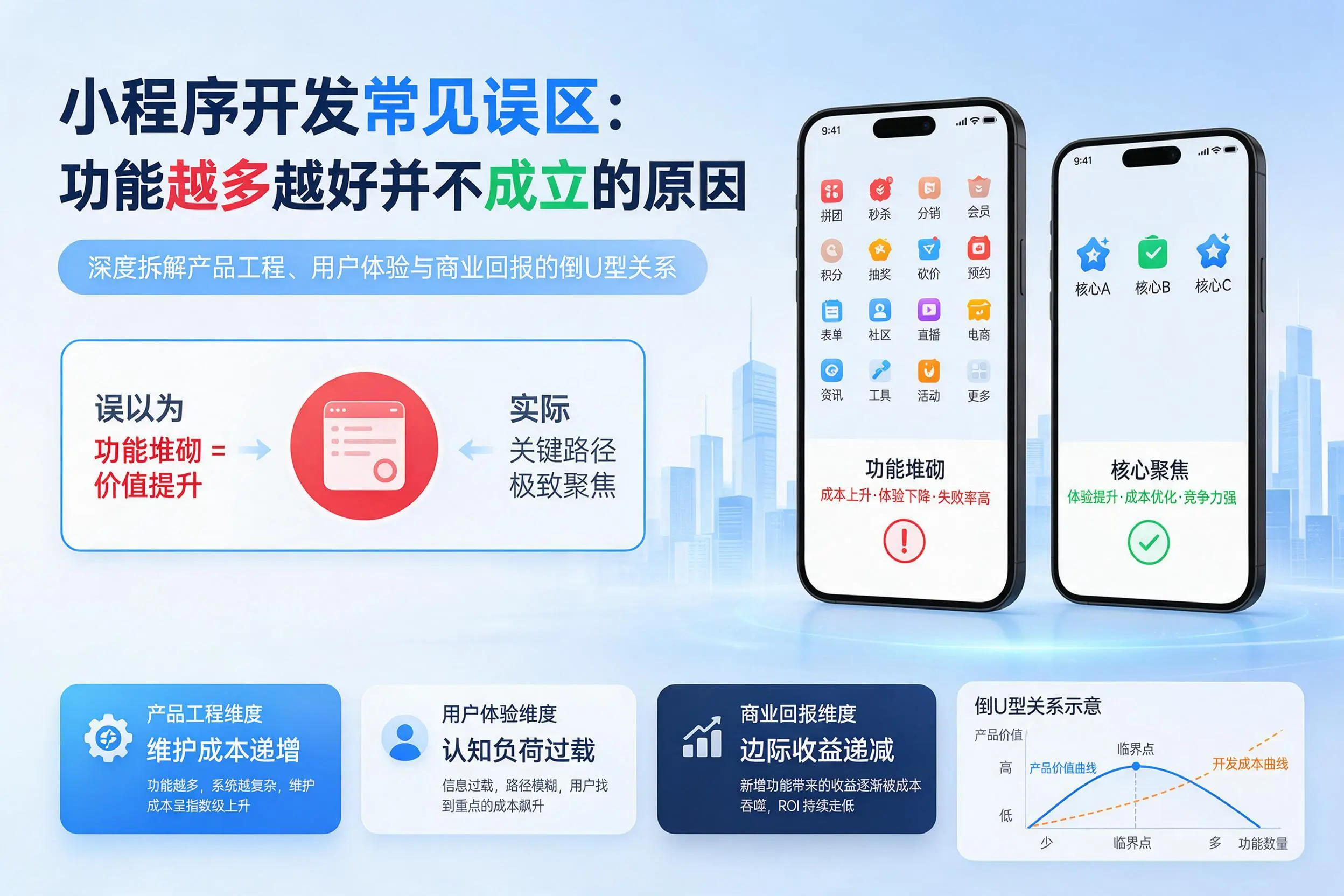 五家渠小程序开发常见误区：功能越多越好并不成立的原因