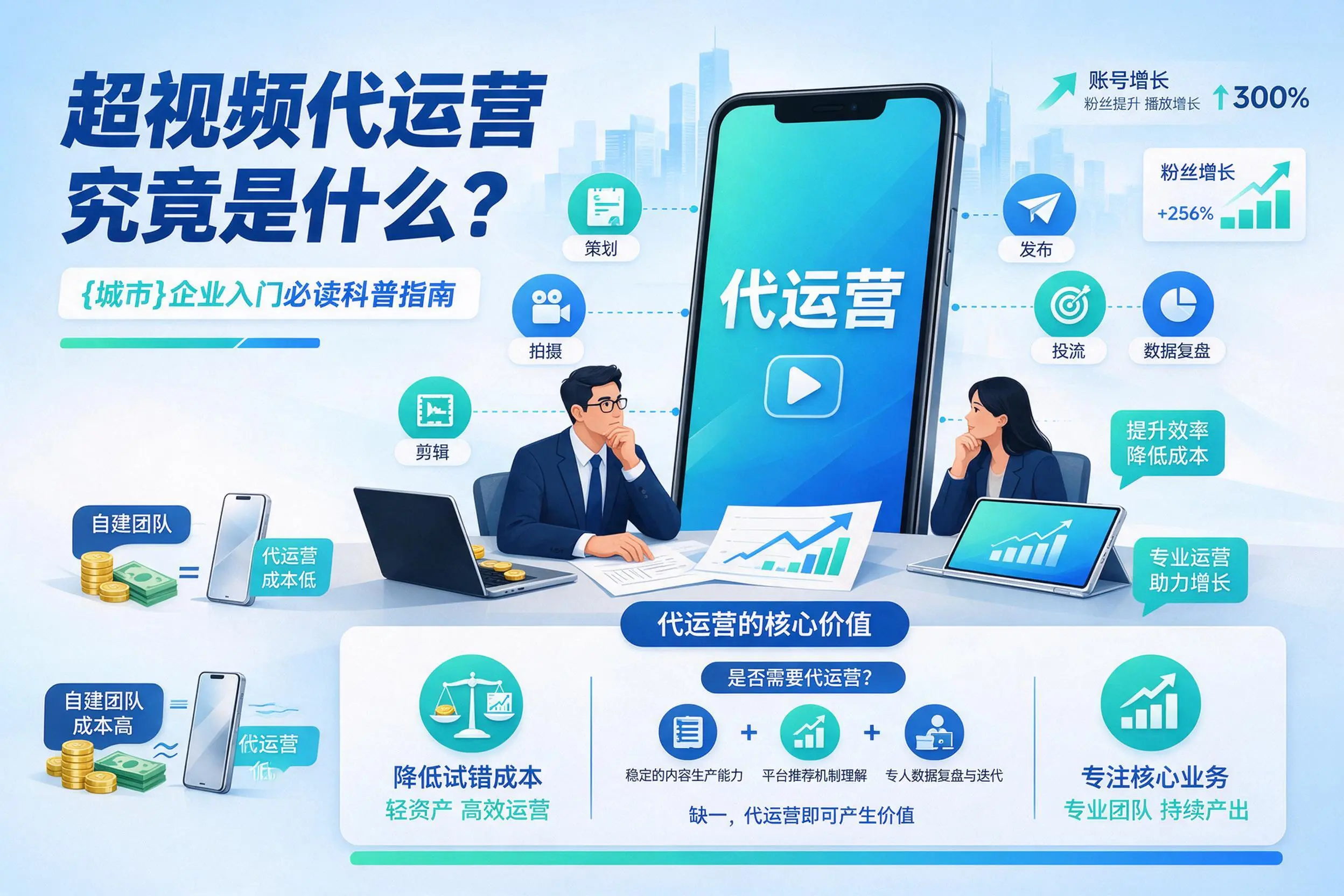 短视频代运营究竟是什么？五家渠企业入门必读科普指南