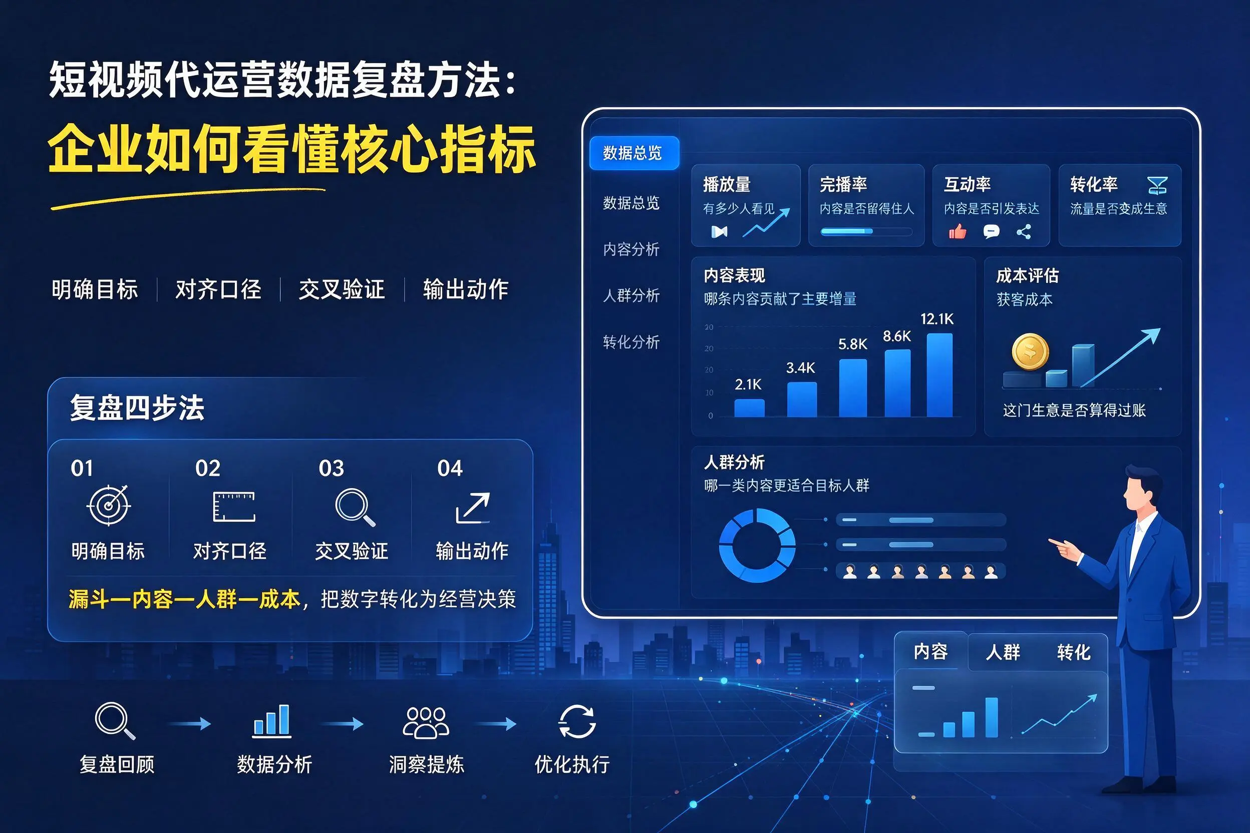 短视频代运营数据复盘方法:五家渠企业如何看懂核心指标