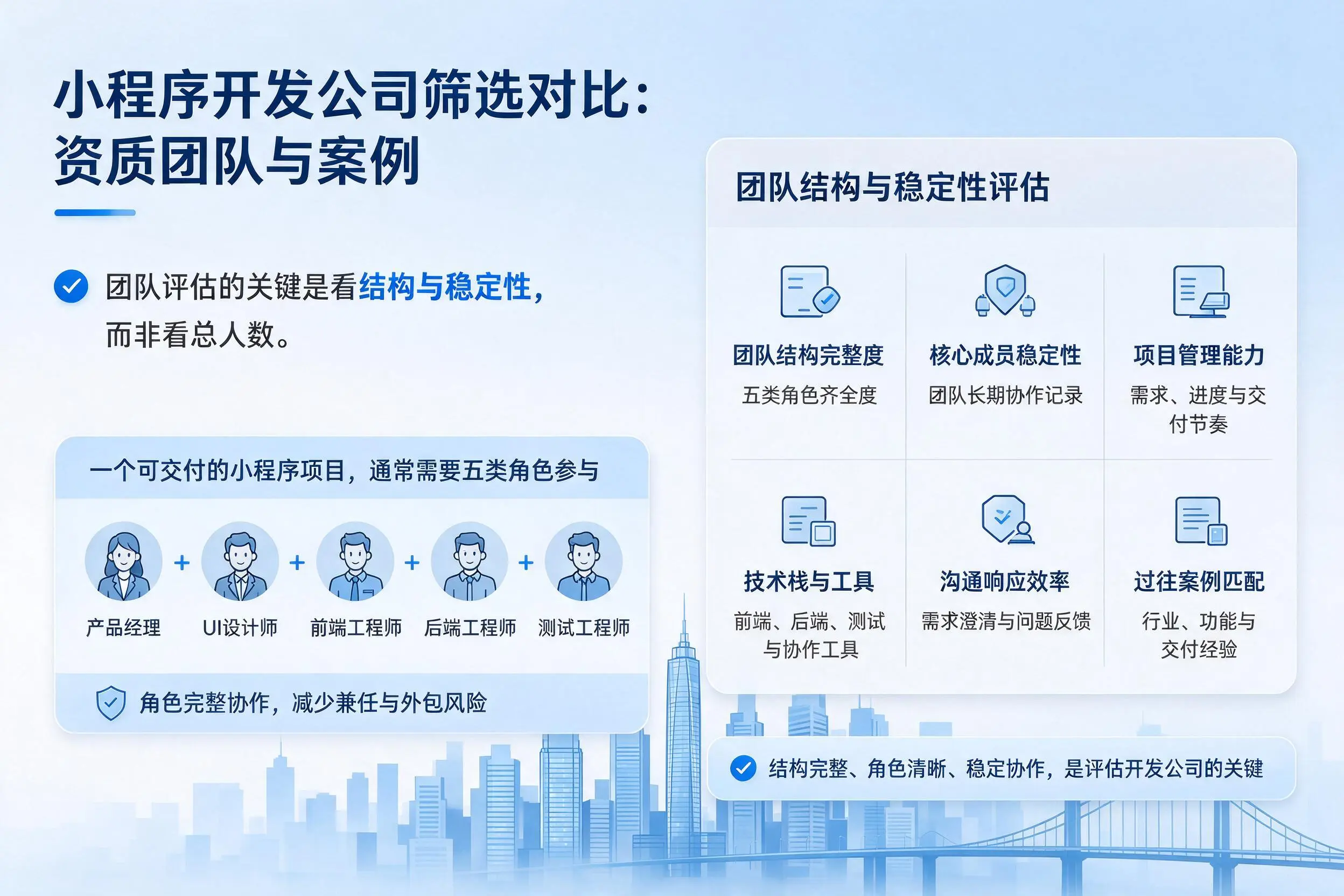 五家渠小程序开发公司筛选对比:资质团队与案例