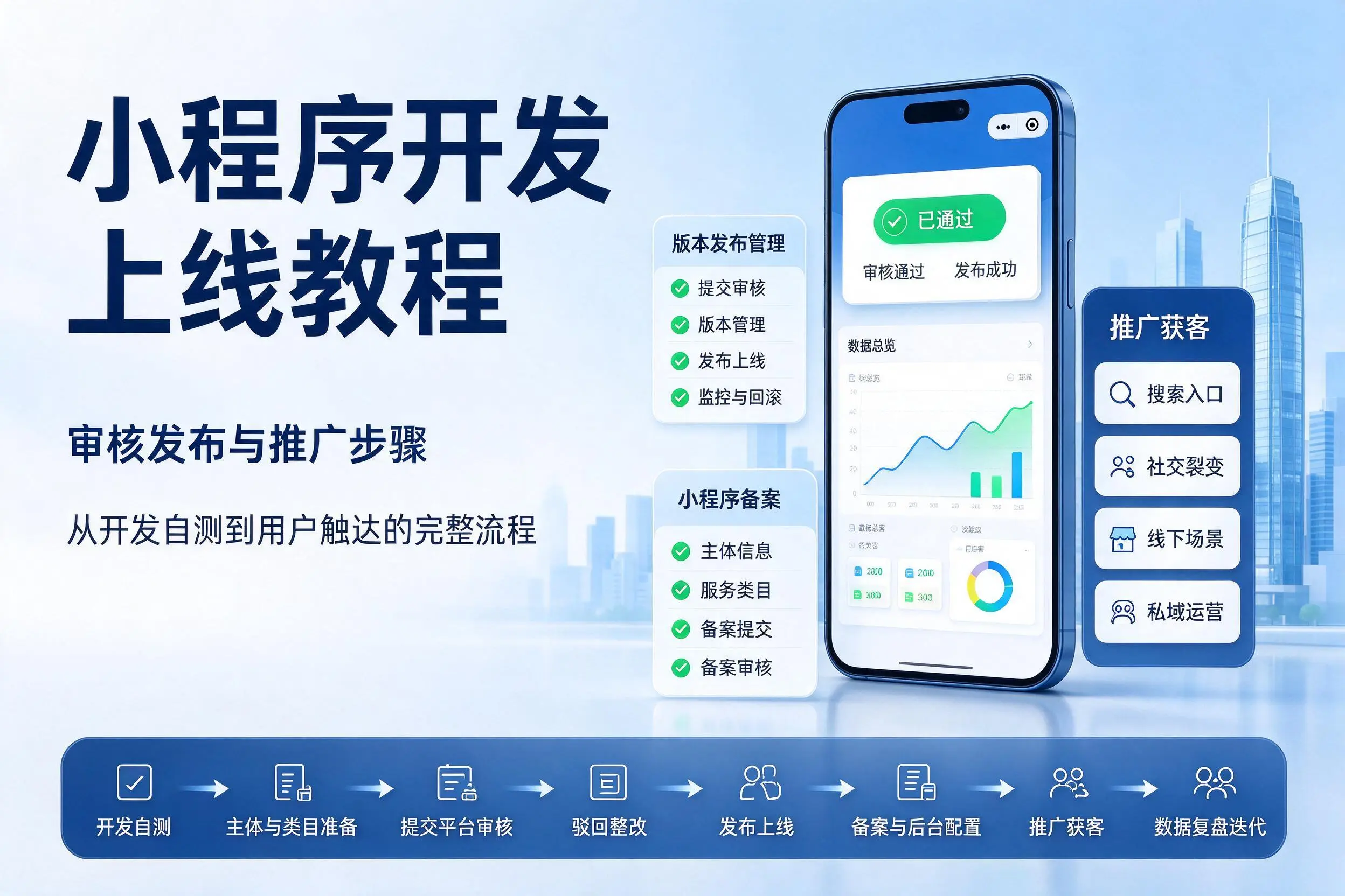 五家渠小程序开发上线教程：审核发布与推广步骤