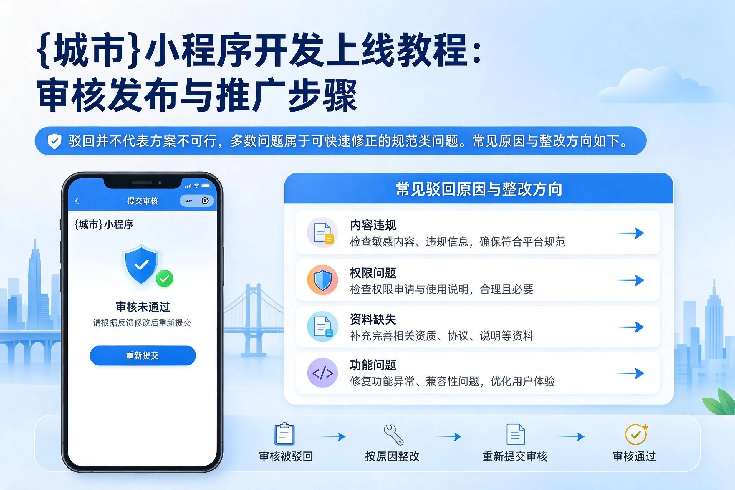 五家渠小程序开发上线教程：审核发布与推广步骤