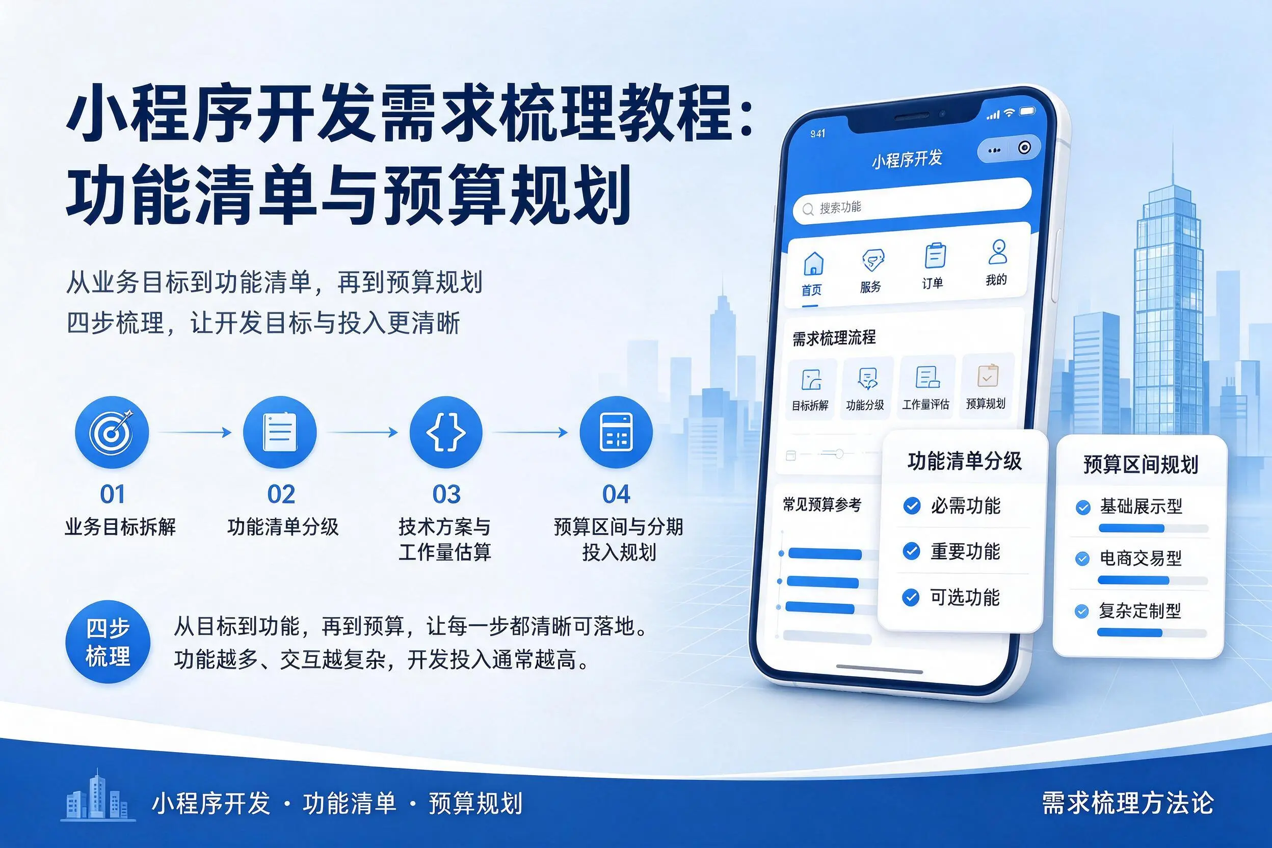 五家渠小程序开发需求梳理教程：功能清单与预算规划
