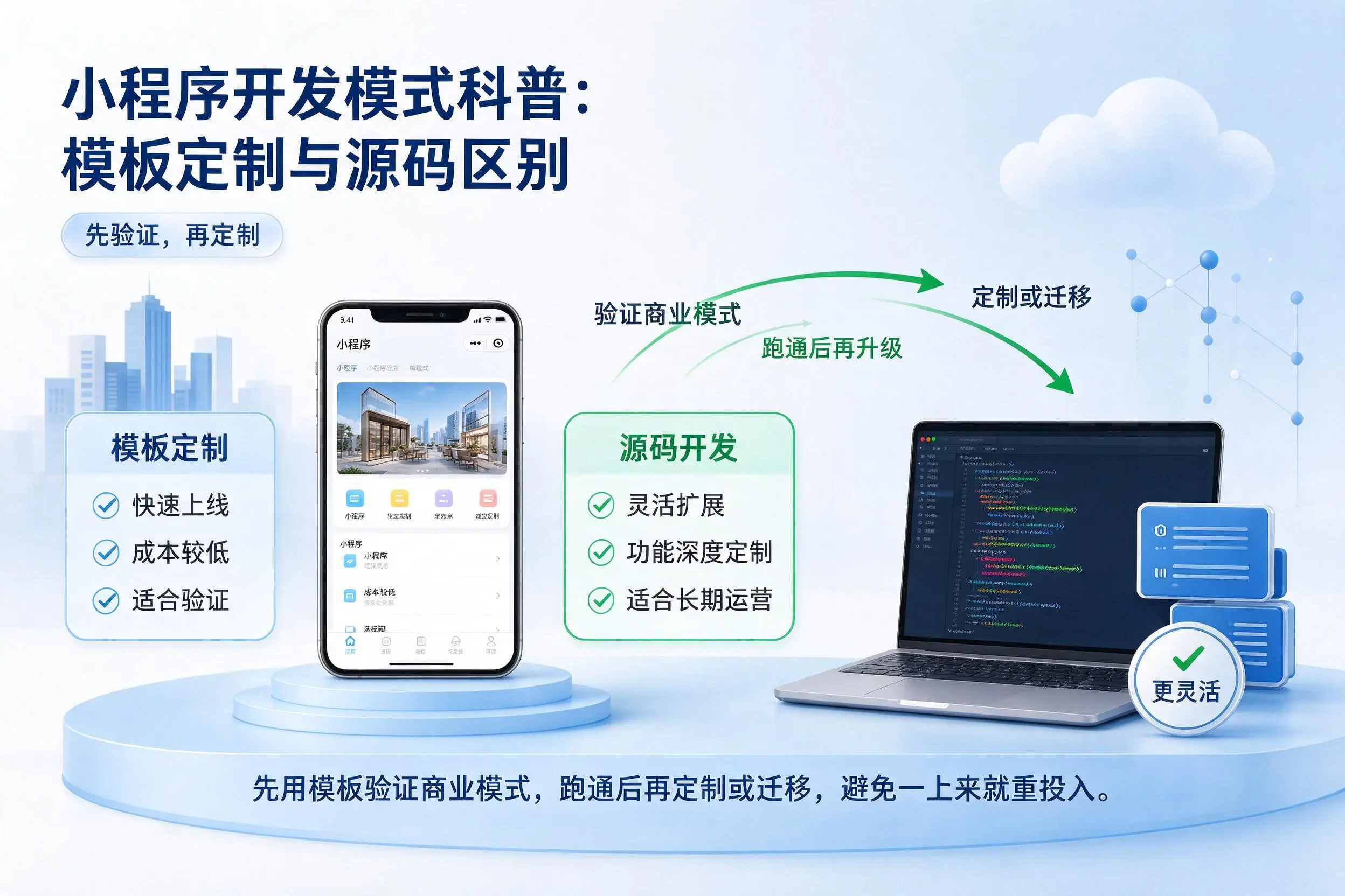五家渠小程序开发模式科普:模板定制与源码区别