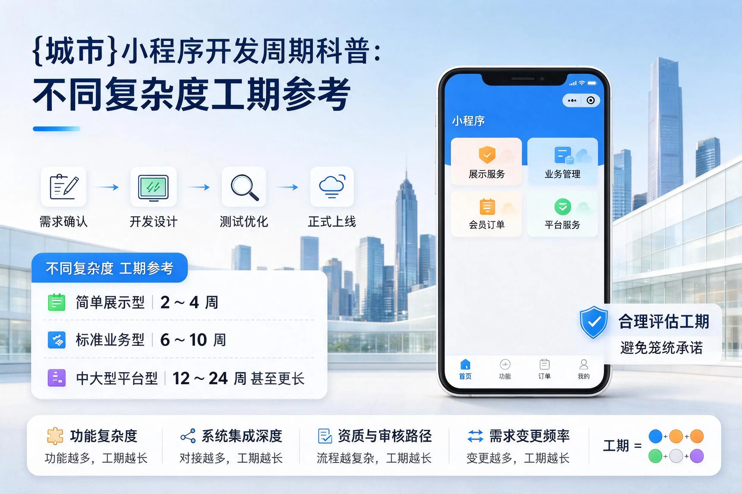 五家渠小程序开发周期科普:不同复杂度工期参考