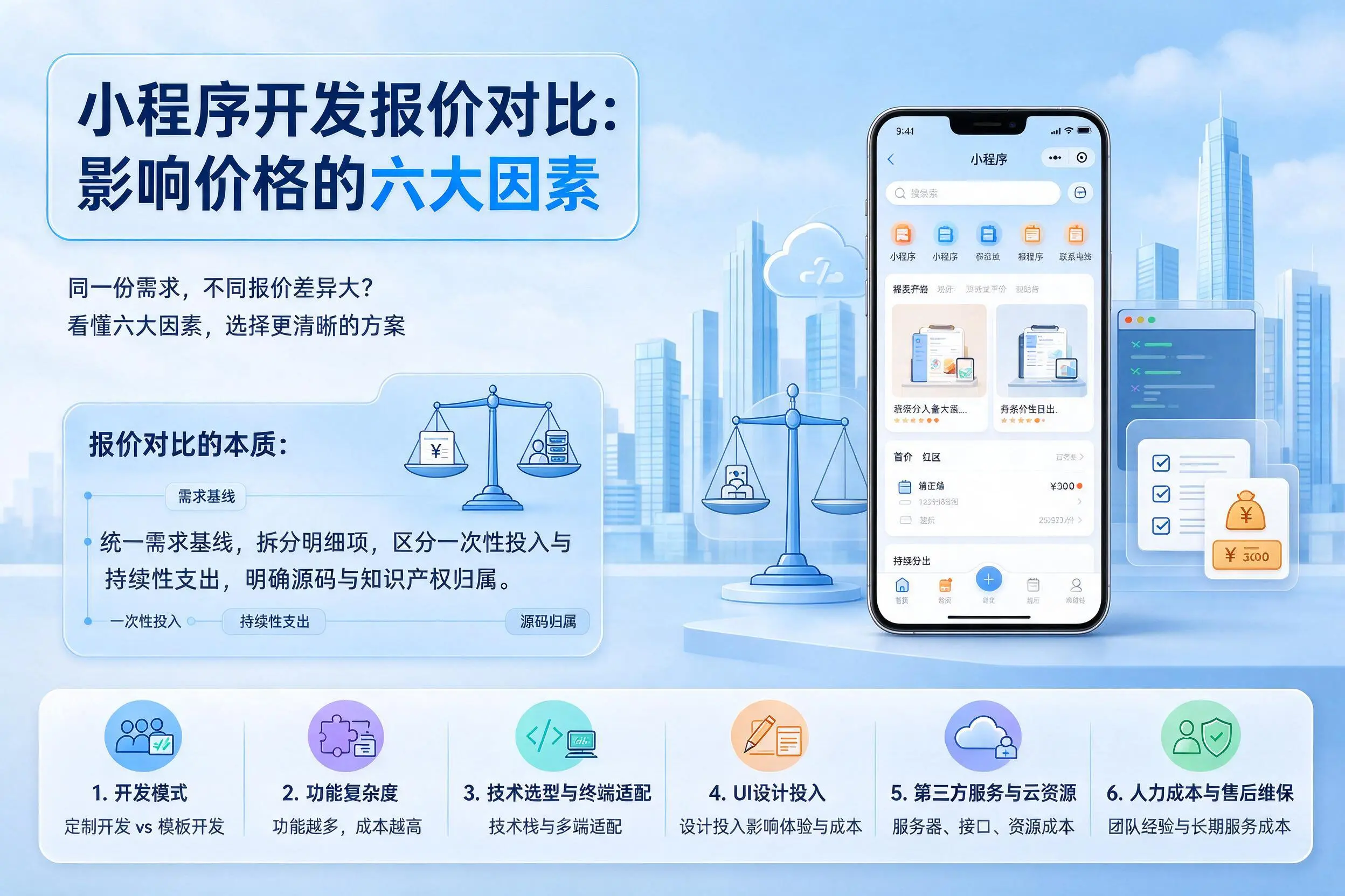 五家渠小程序开发报价对比:影响价格的六大因素