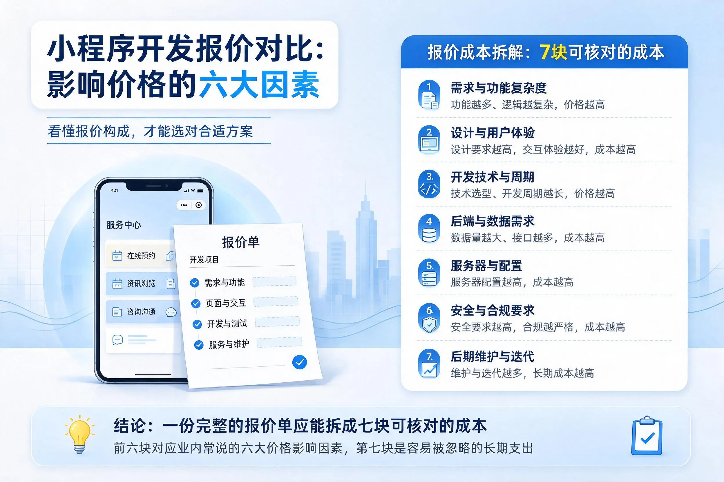 五家渠小程序开发报价对比:影响价格的六大因素