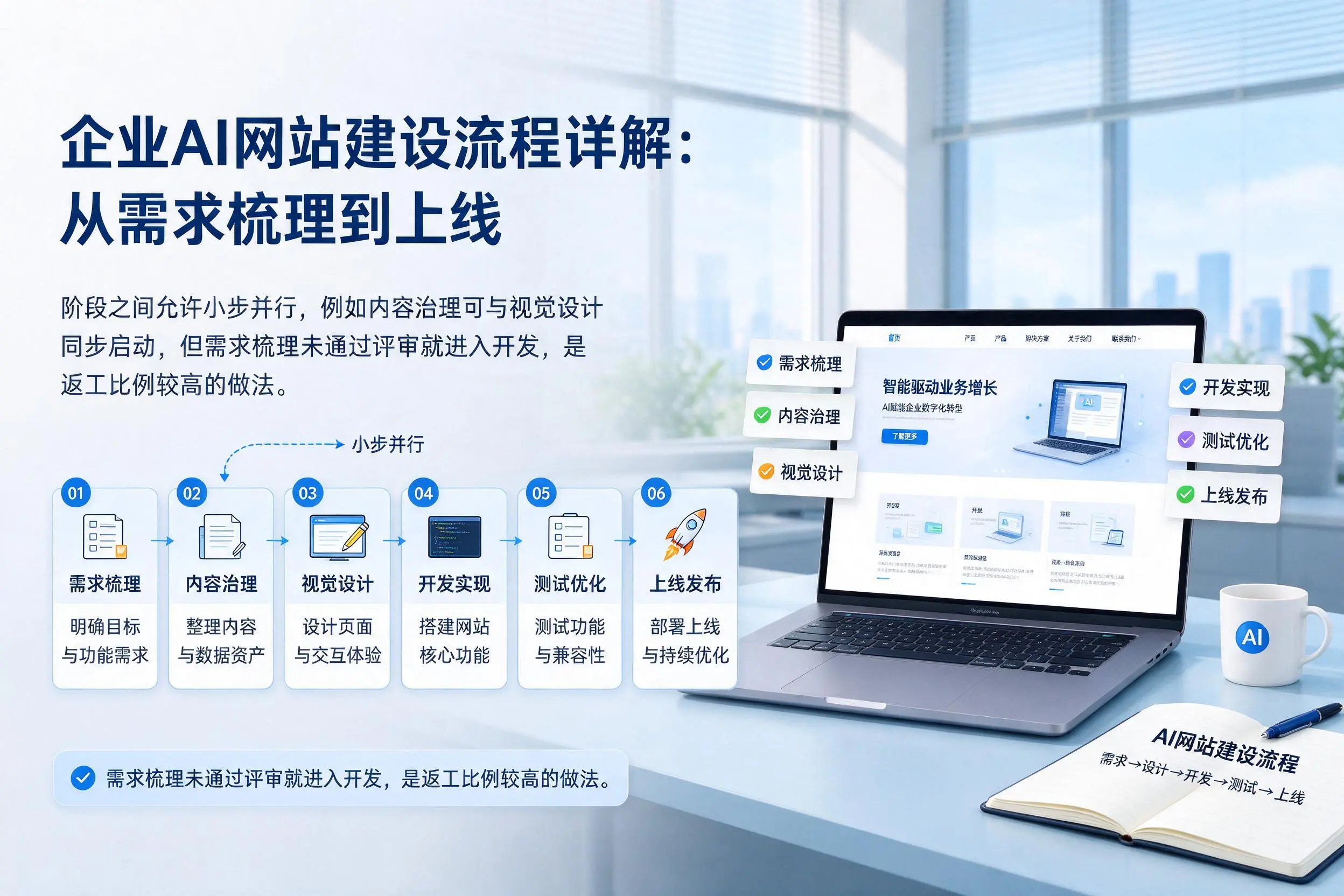 五家渠企业AI网站建设流程详解:从需求梳理到上线