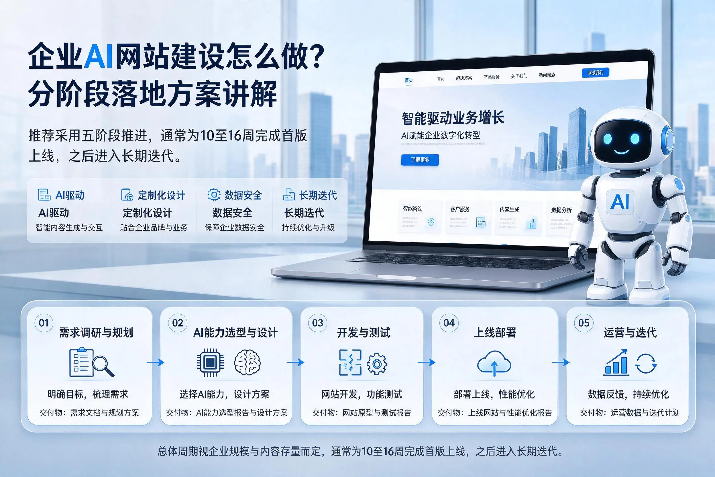 五家渠企业AI网站建设怎么做?分阶段落地方案讲解