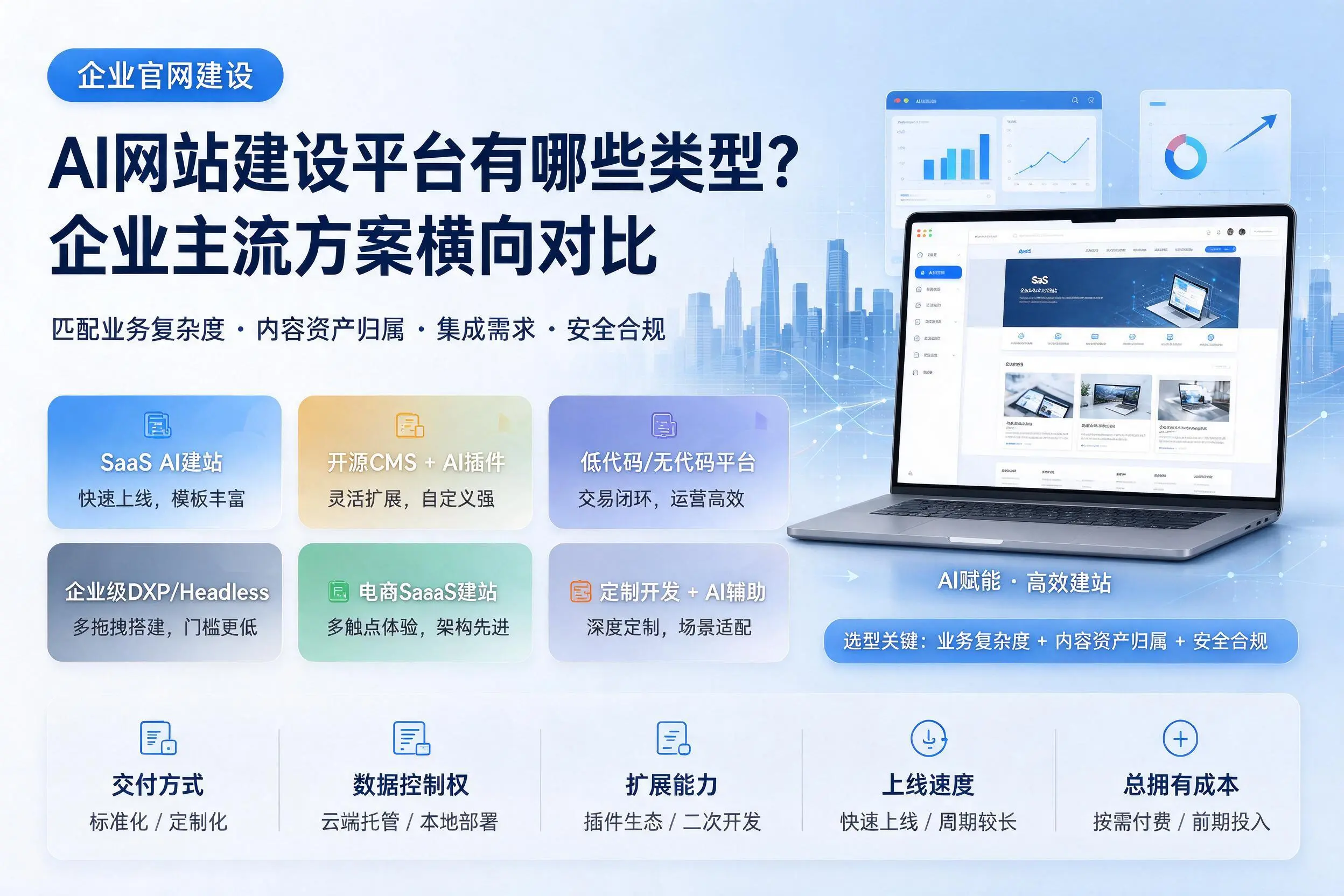 AI网站建设平台有哪些类型?五家渠企业主流方案横向对比