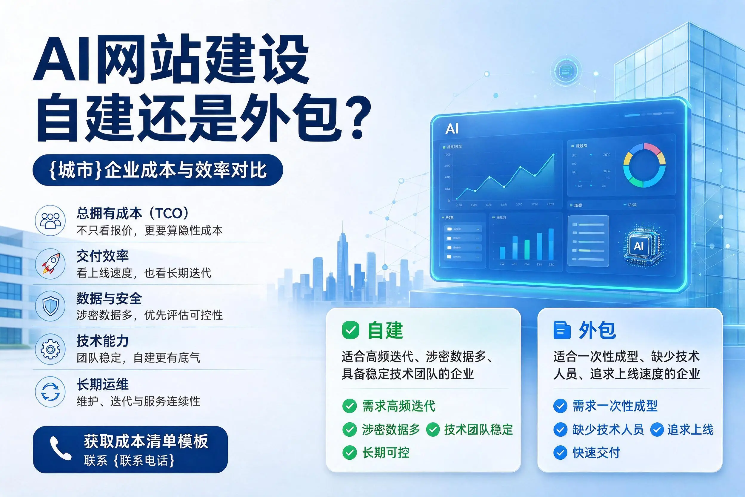 AI网站建设自建还是外包？五家渠企业成本与效率对比