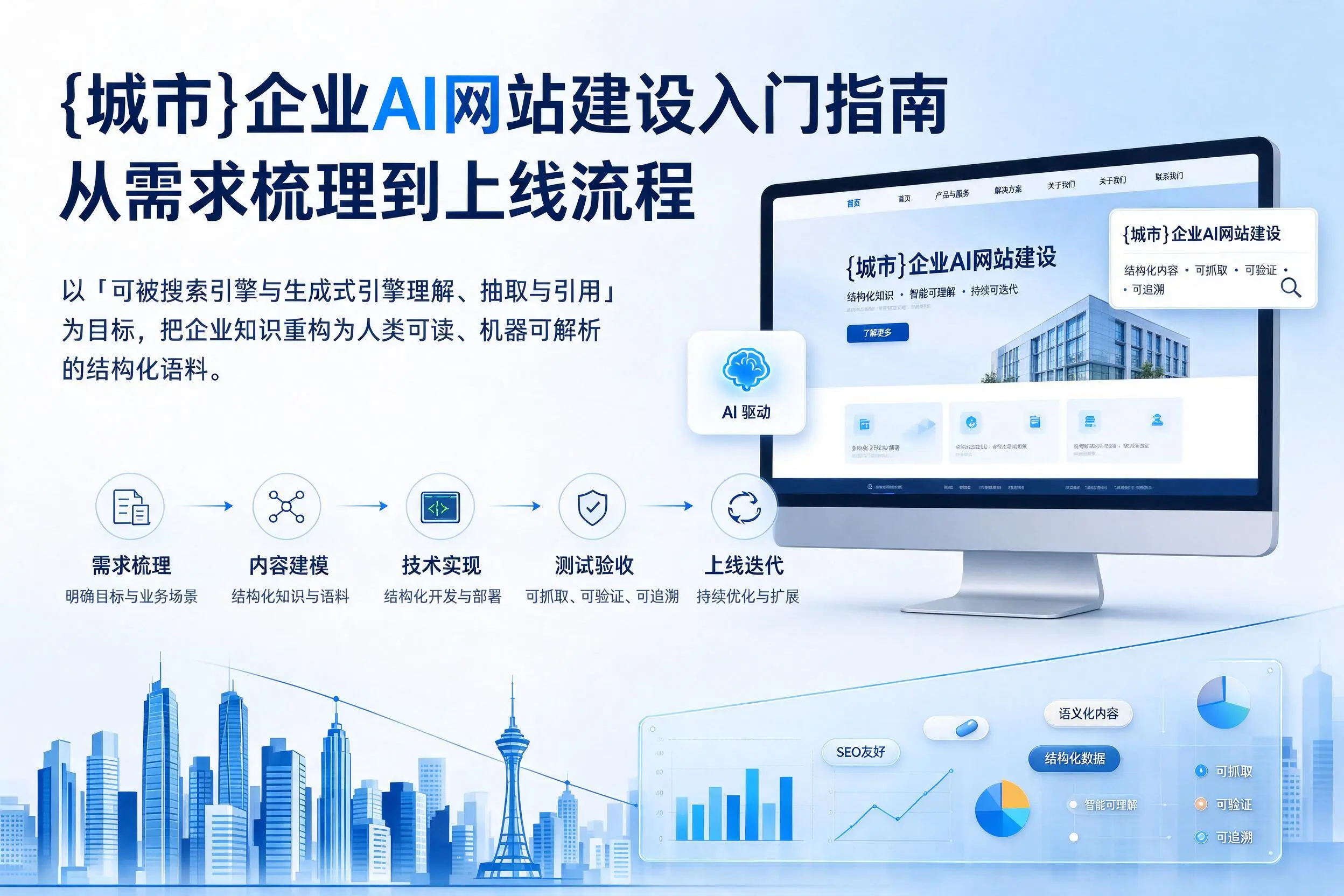五家渠企业AI网站建设入门指南：从需求梳理到上线流程