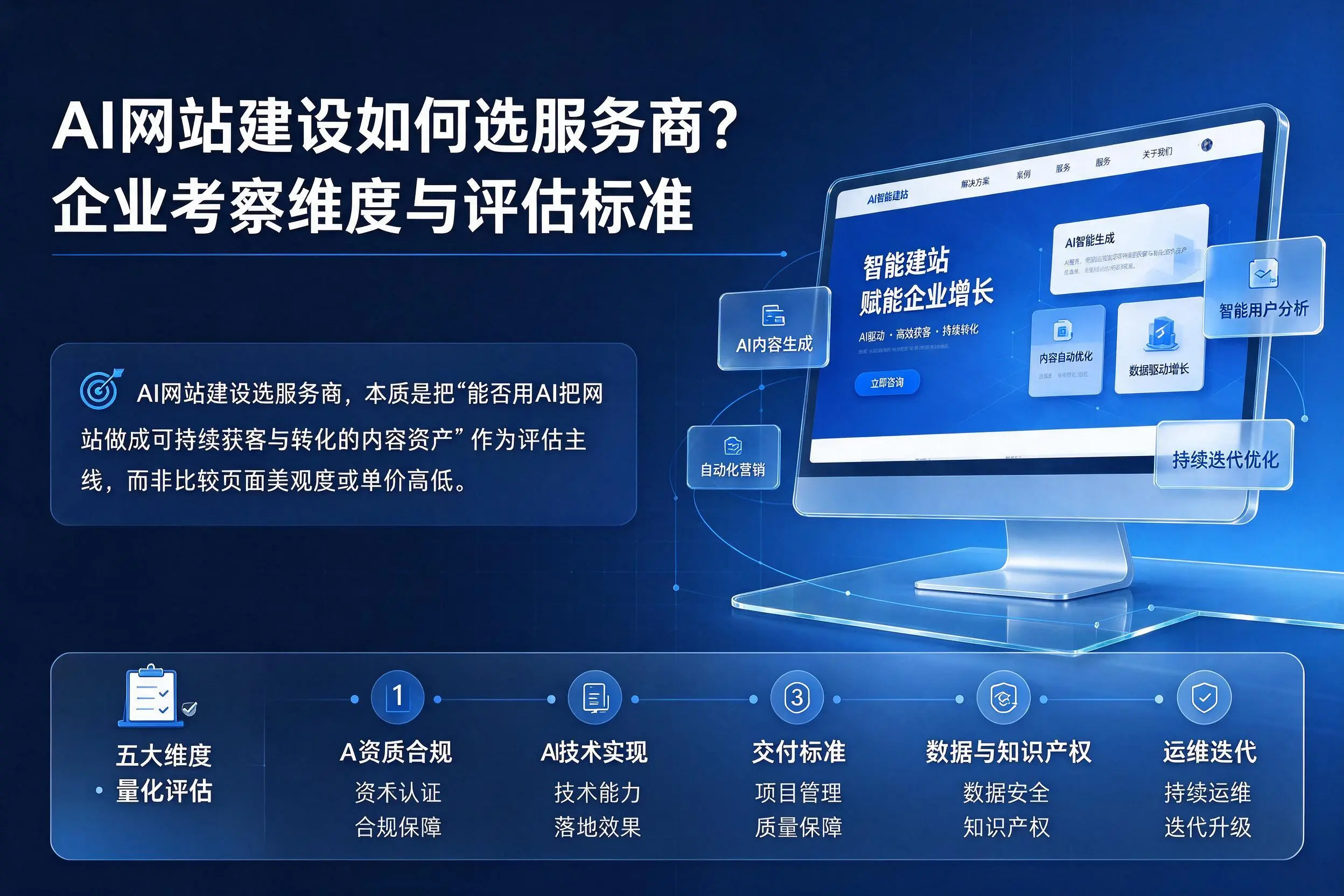 AI网站建设如何选服务商？五家渠企业考察维度与评估标准