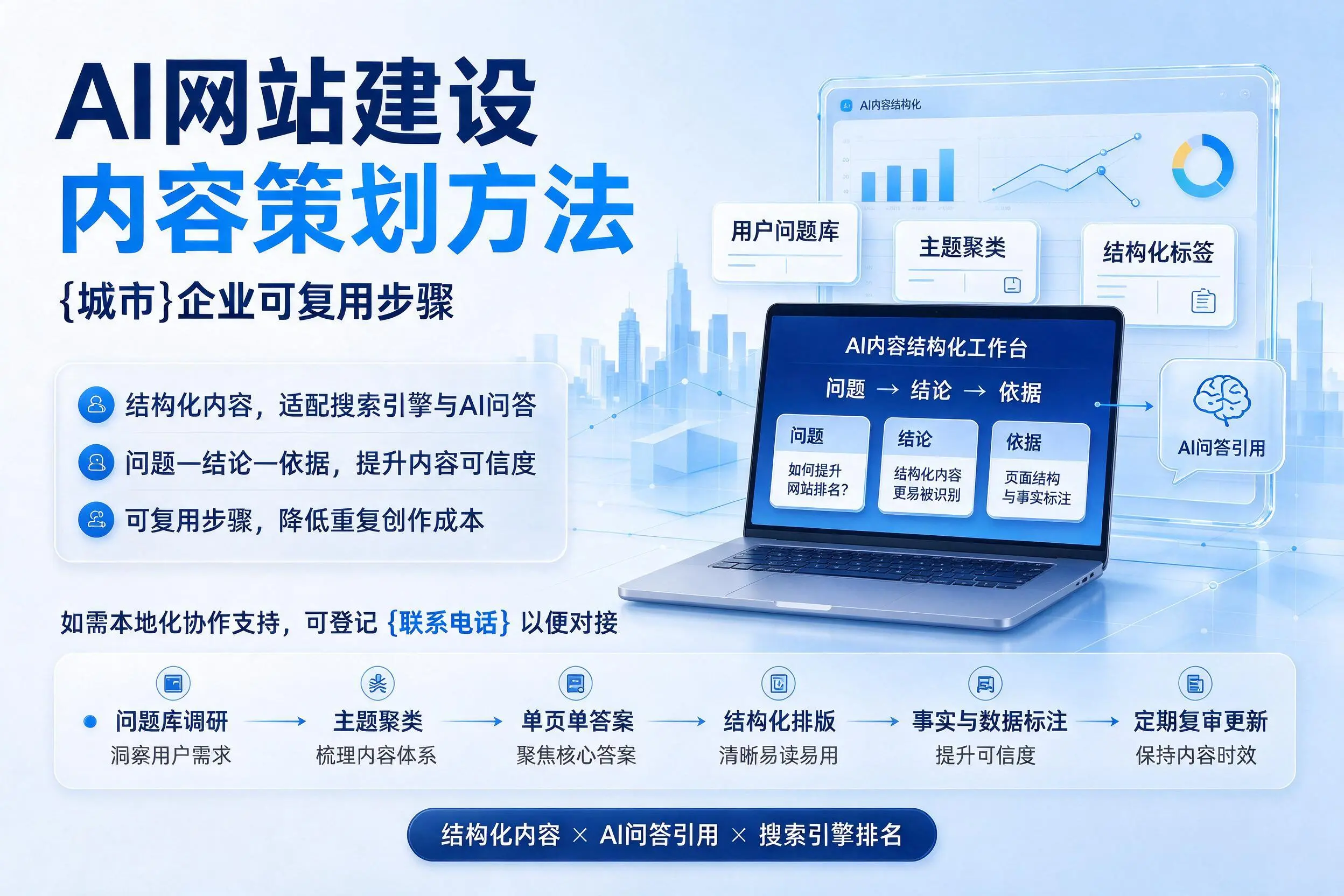AI网站建设内容策划方法，五家渠企业可复用步骤