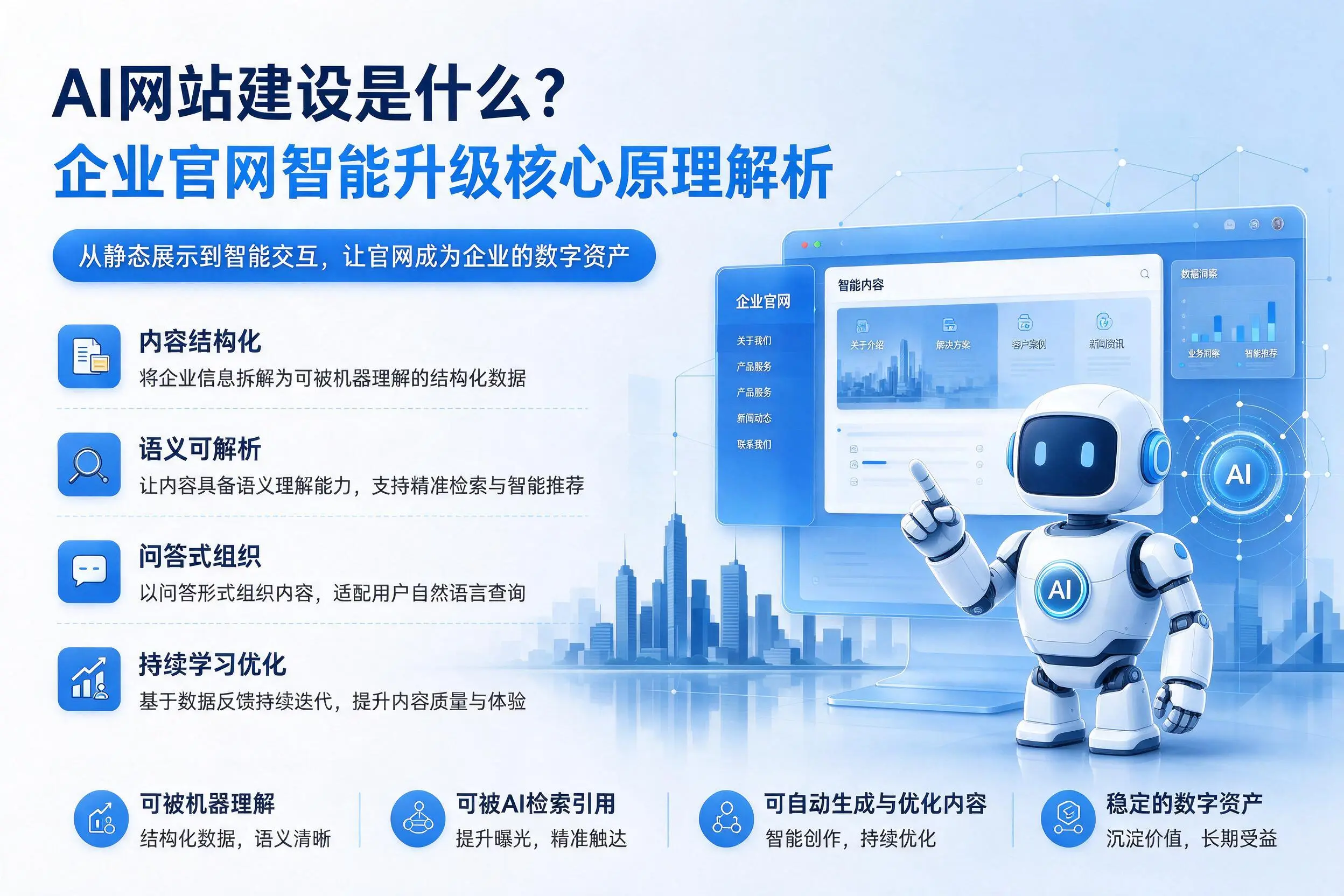 AI网站建设是什么?五家渠企业官网智能升级核心原理解析