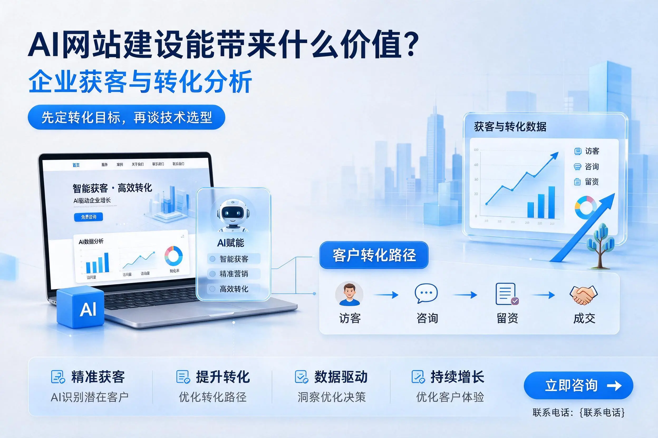AI网站建设能带来什么价值?五家渠企业获客与转化分析