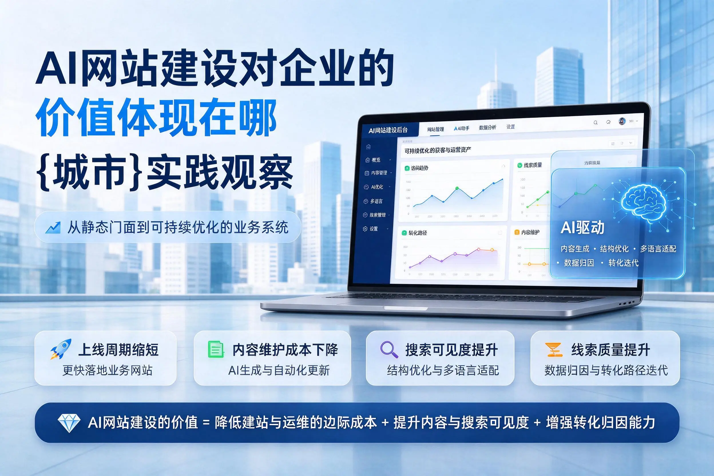 AI网站建设对企业的价值体现在哪，五家渠实践观察