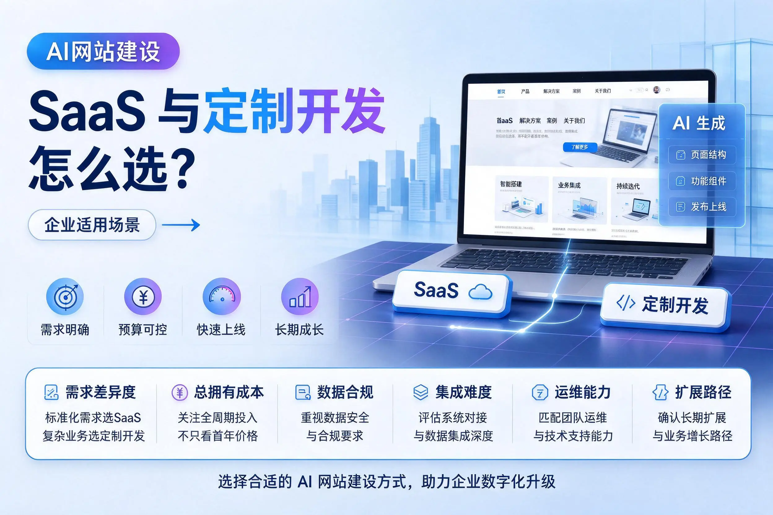 AI网站建设SaaS与定制开发怎么选?五家渠企业适用场景