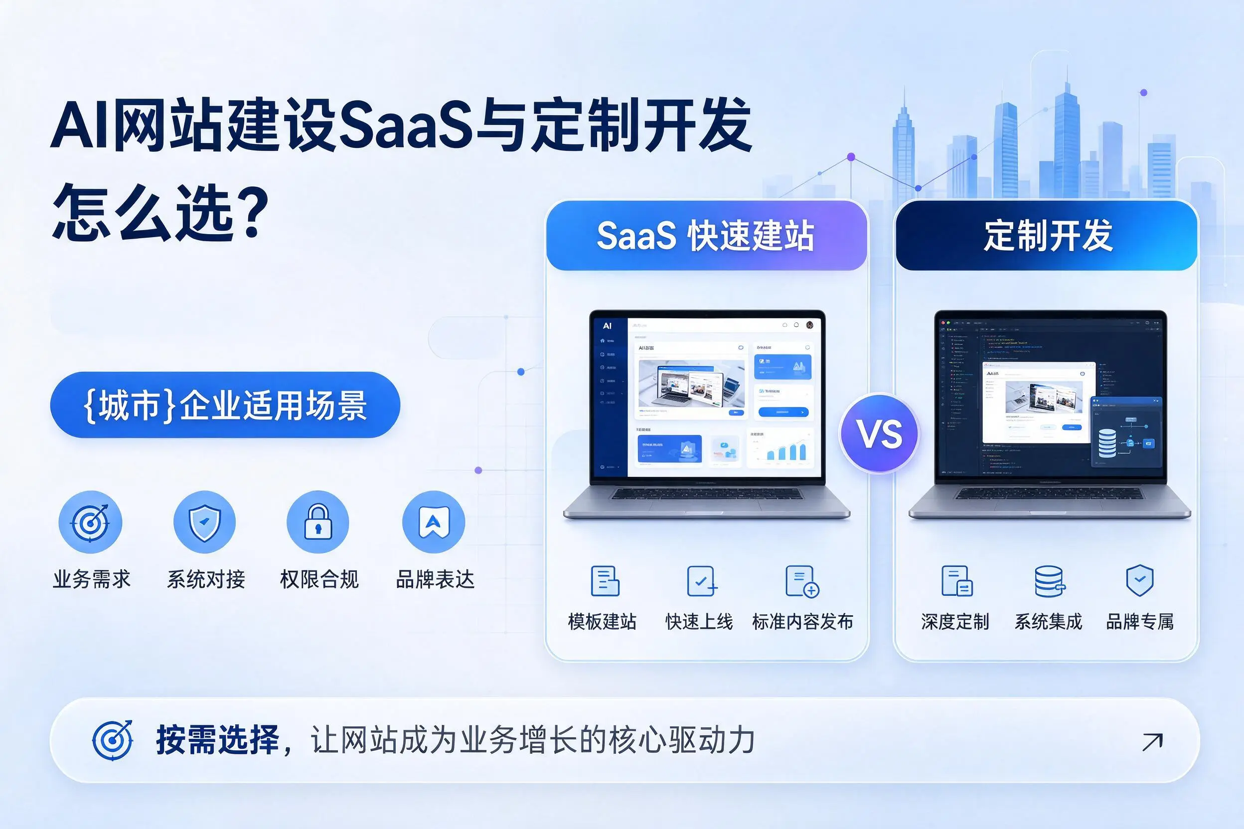 AI网站建设SaaS与定制开发怎么选?五家渠企业适用场景