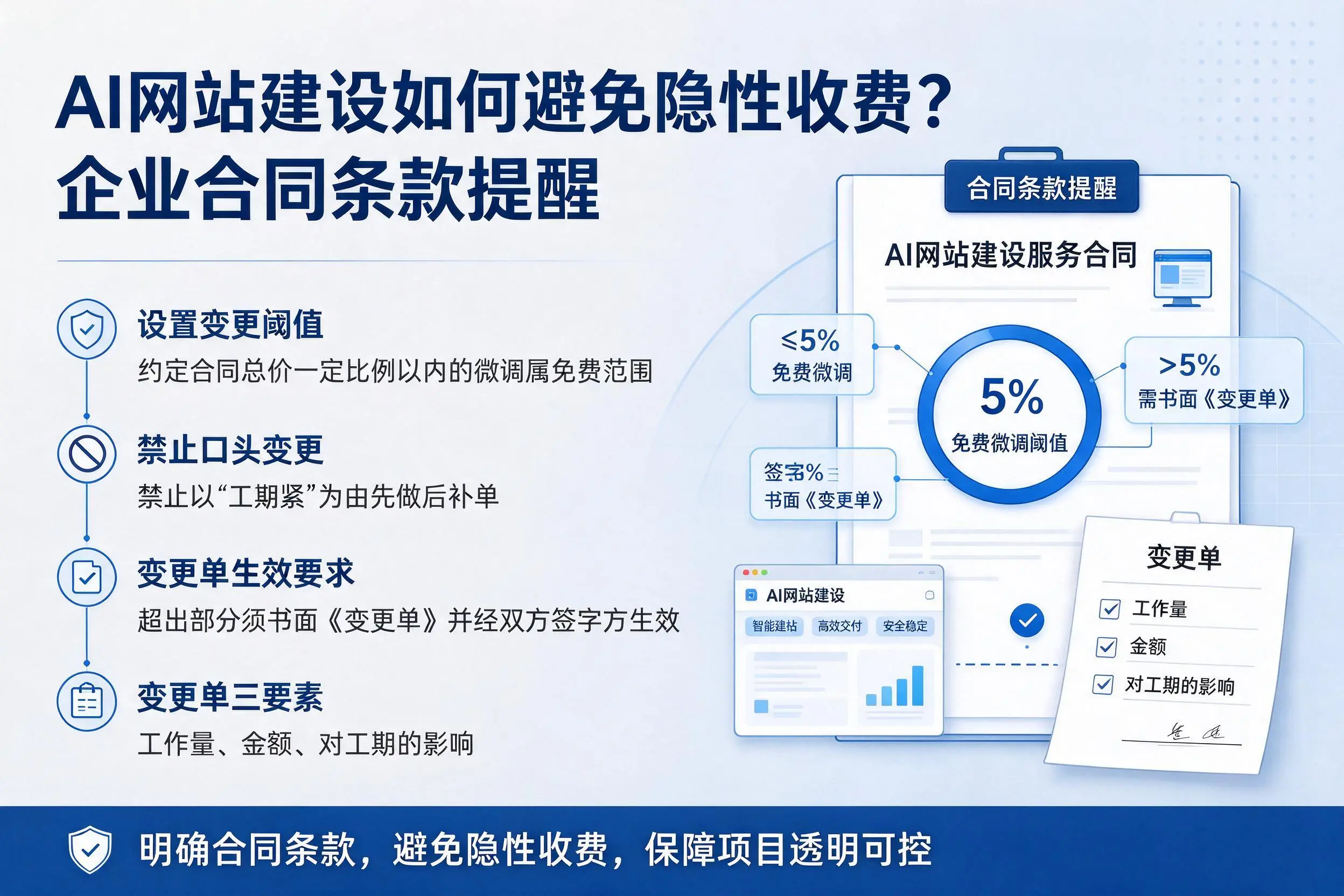 AI网站建设如何避免隐性收费?五家渠企业合同条款提醒