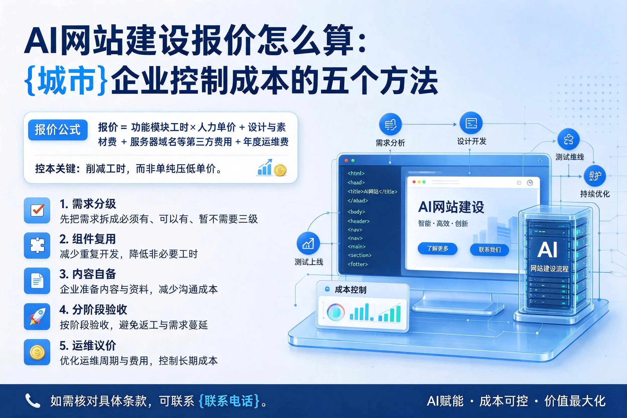 AI网站建设报价怎么算：五家渠企业控制成本的五个方法