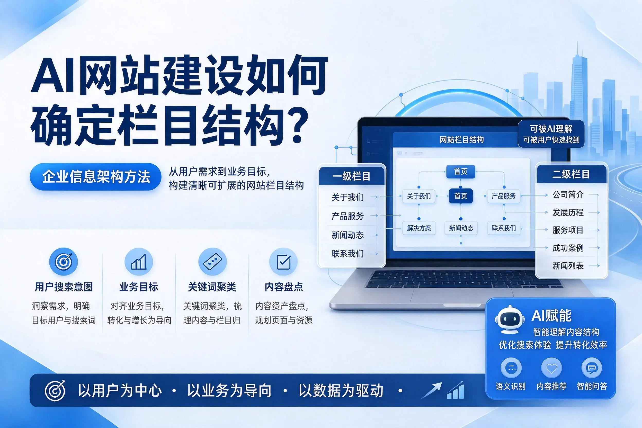 AI网站建设如何确定栏目结构？五家渠企业信息架构方法