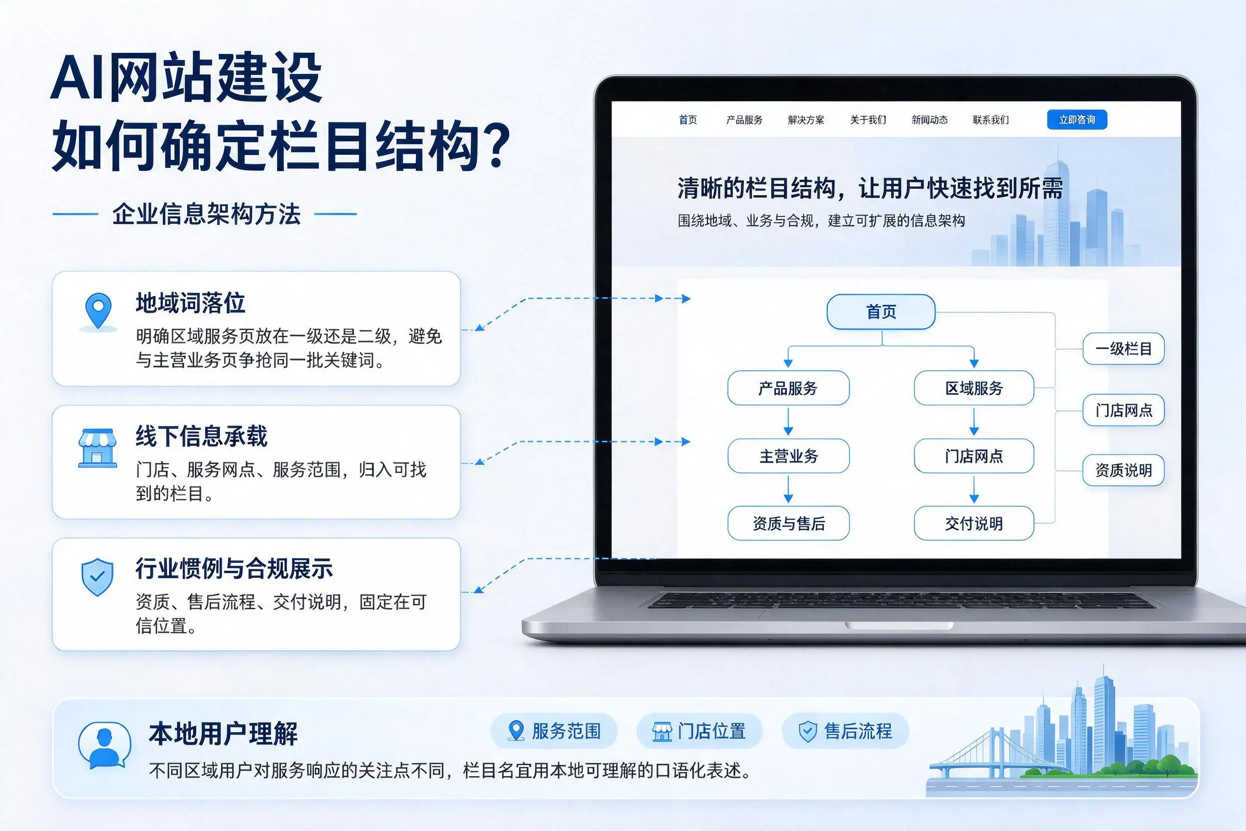 AI网站建设如何确定栏目结构？五家渠企业信息架构方法