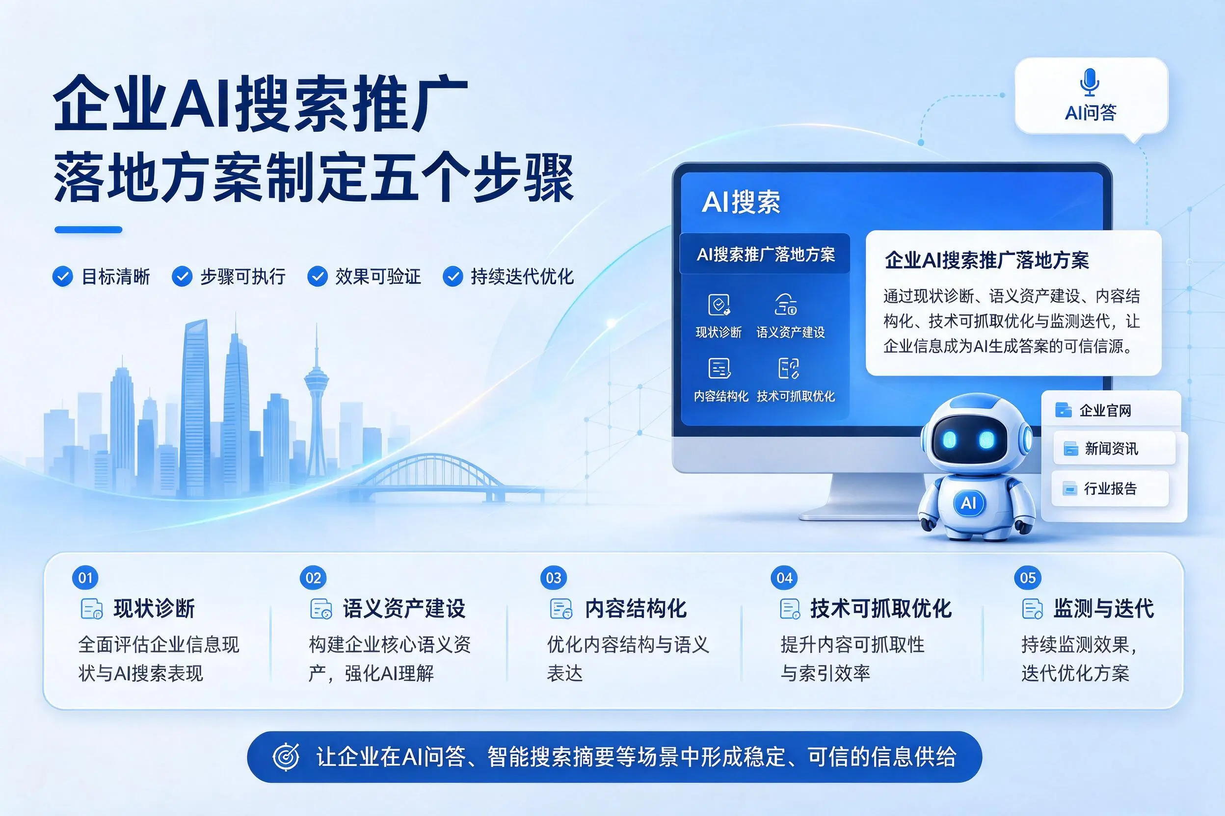五家渠企业AI搜索推广落地方案制定五个步骤