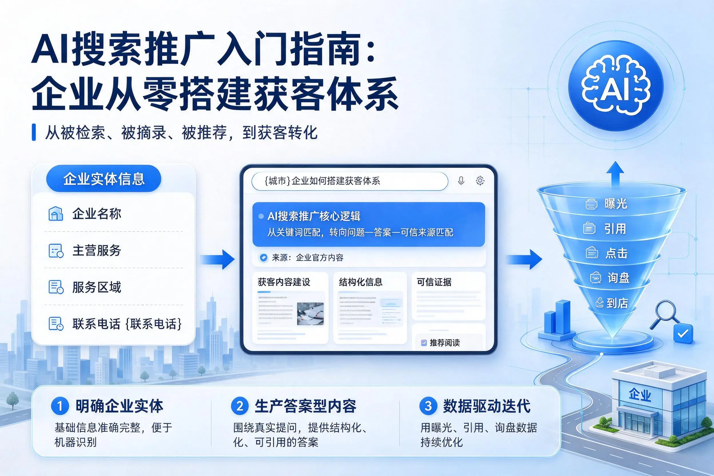 AI搜索推广入门指南：五家渠企业从零搭建获客体系