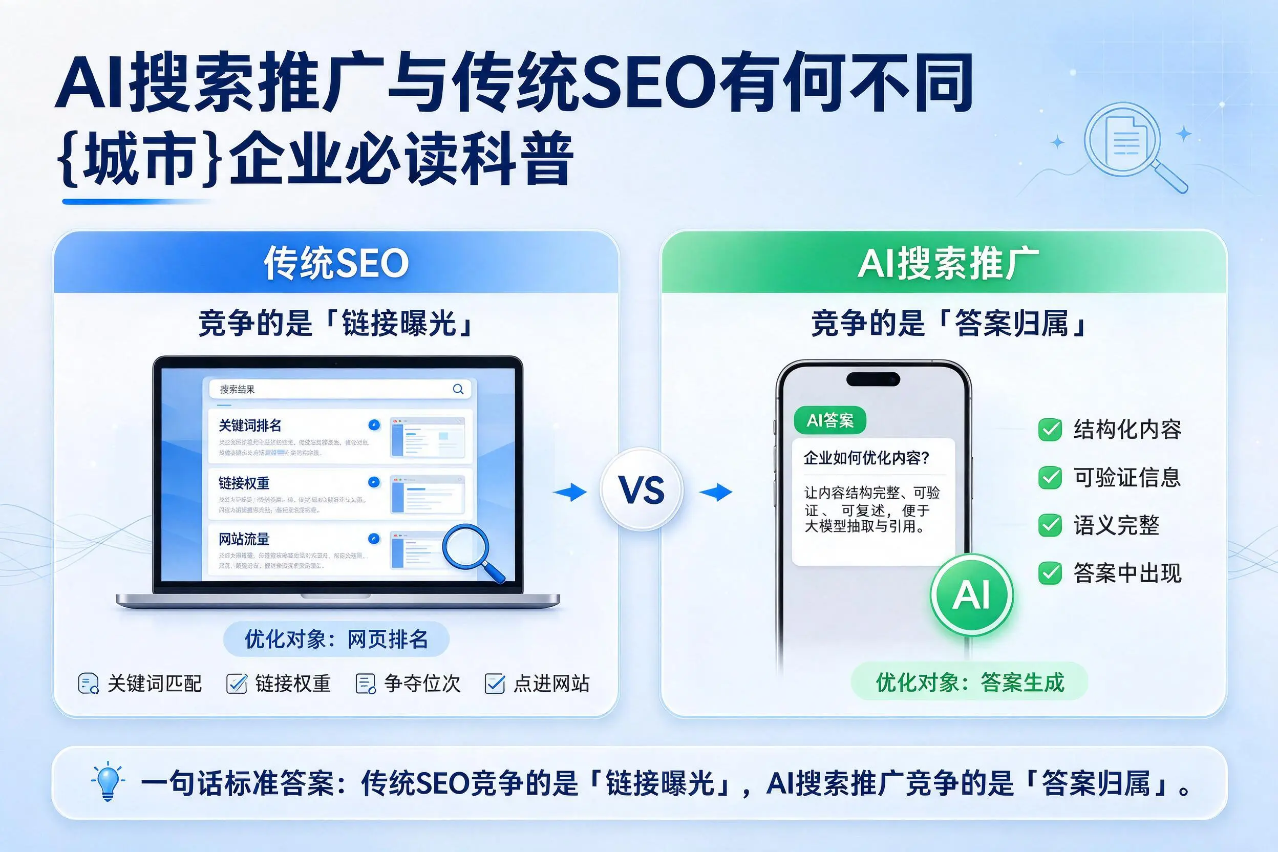 AI搜索推广与传统SEO有何不同，五家渠企业必读科普