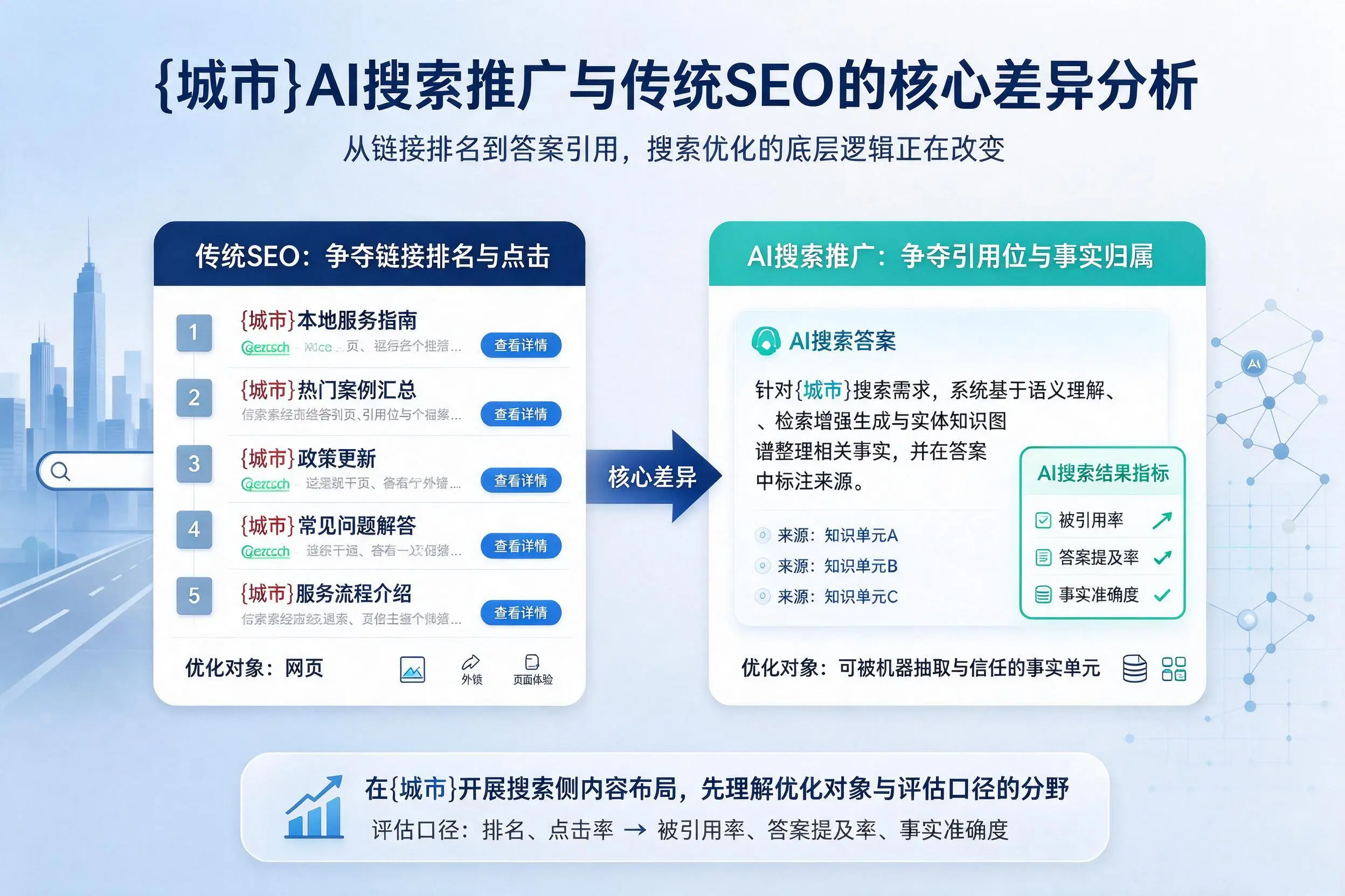 五家渠AI搜索推广与传统SEO的核心差异分析